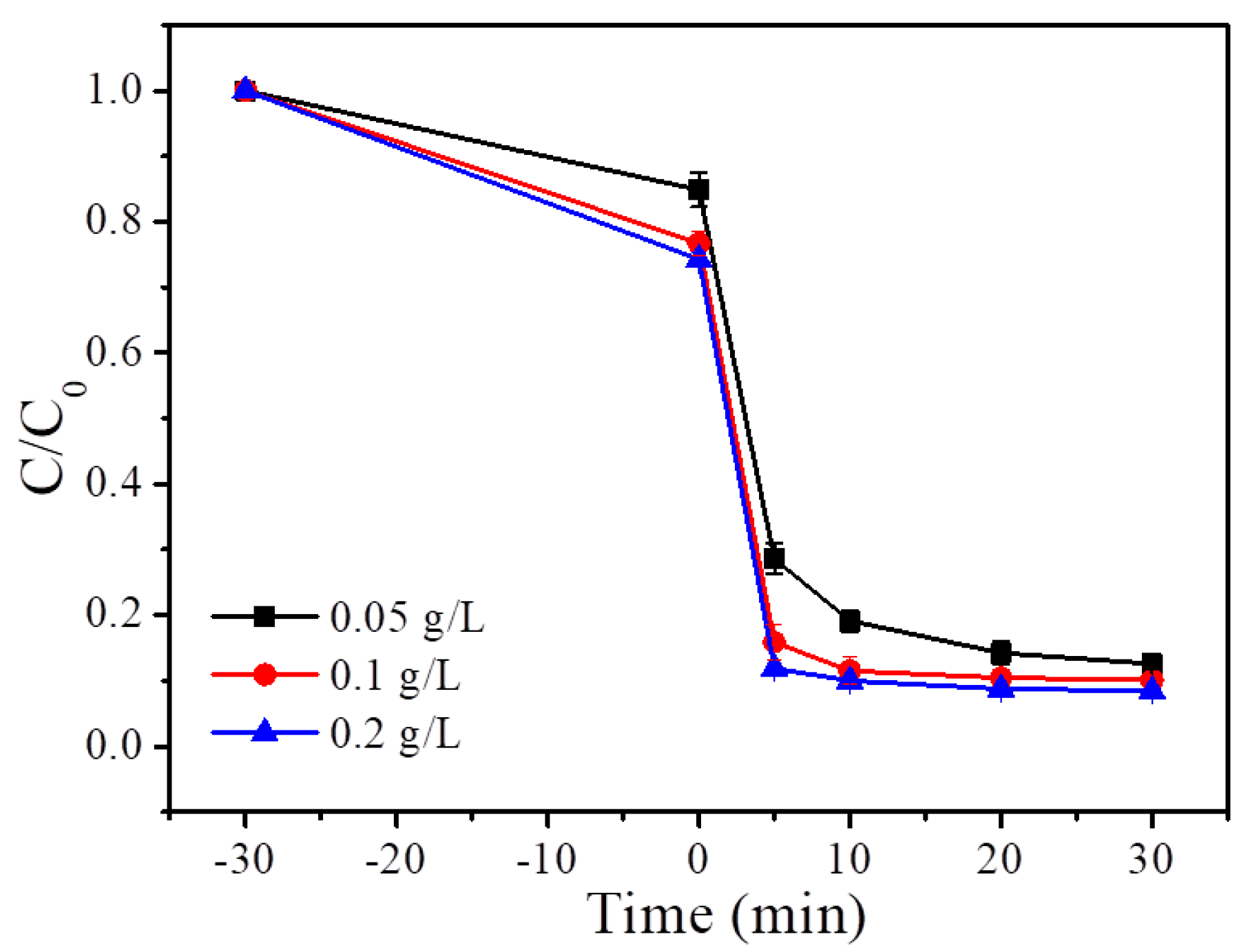 Preprints 117789 g010