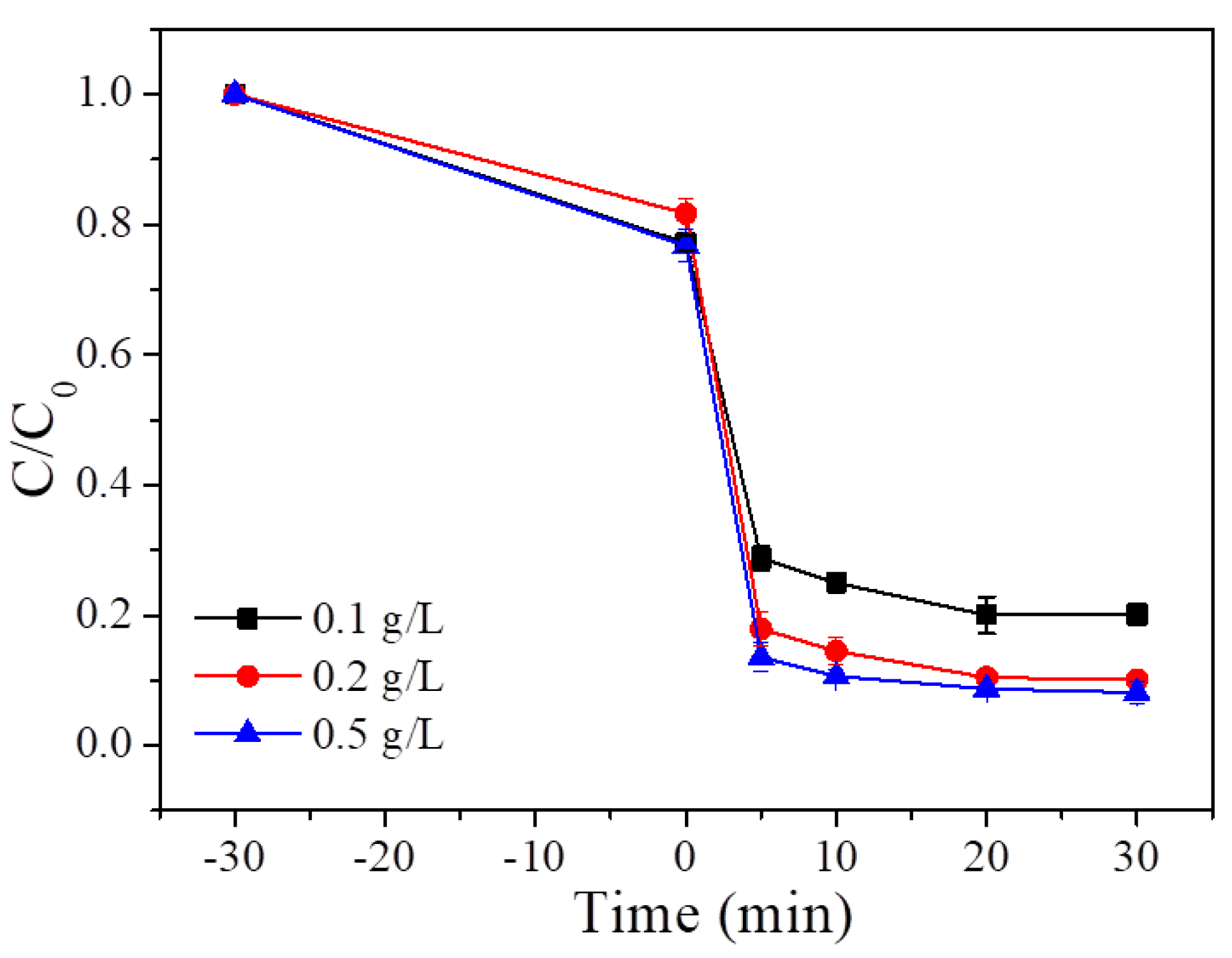 Preprints 117789 g011