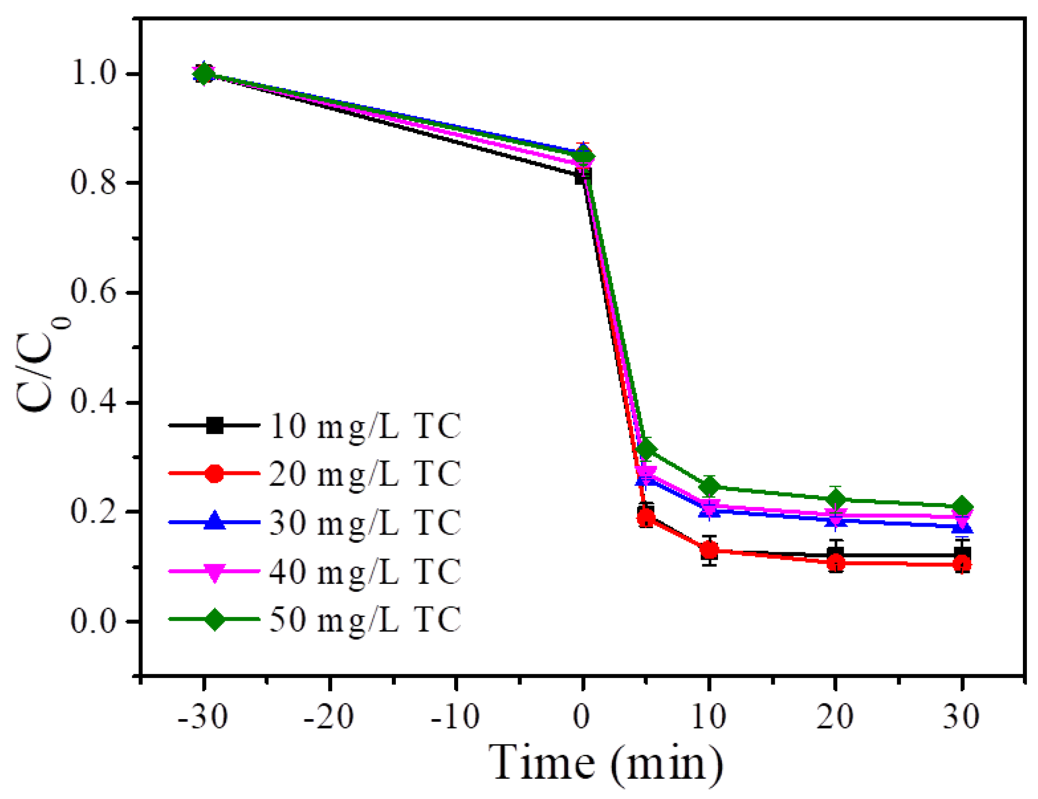 Preprints 117789 g012