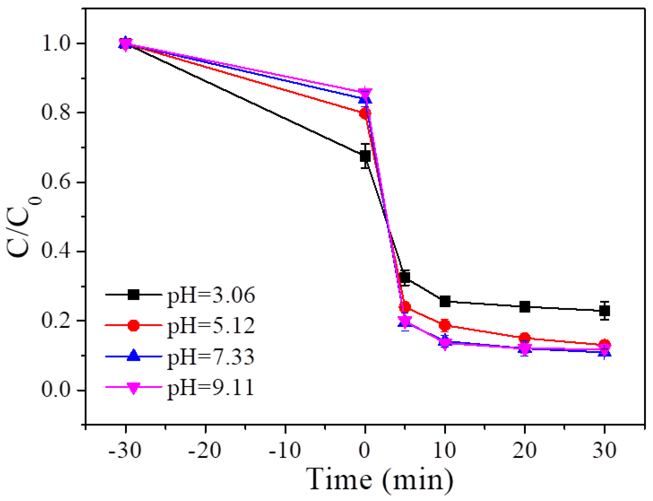 Preprints 117789 g013