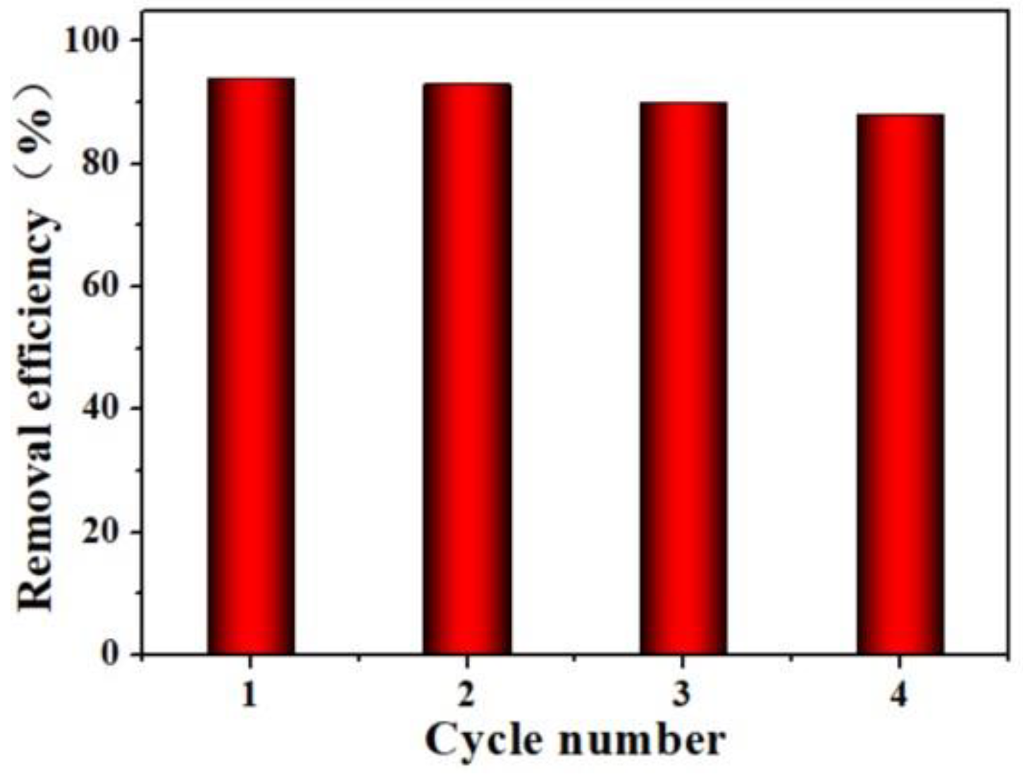 Preprints 117789 g015