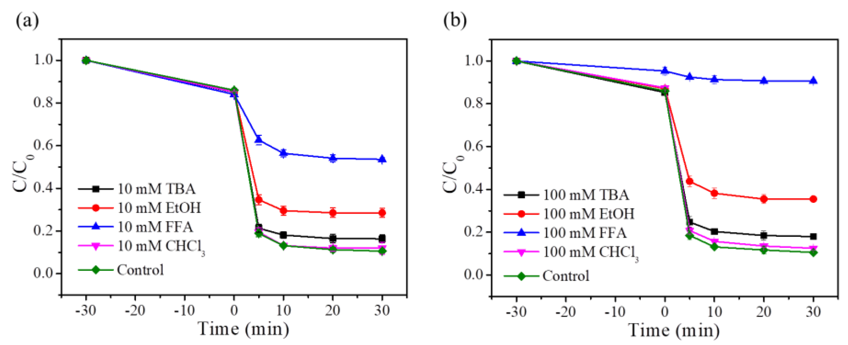 Preprints 117789 g016