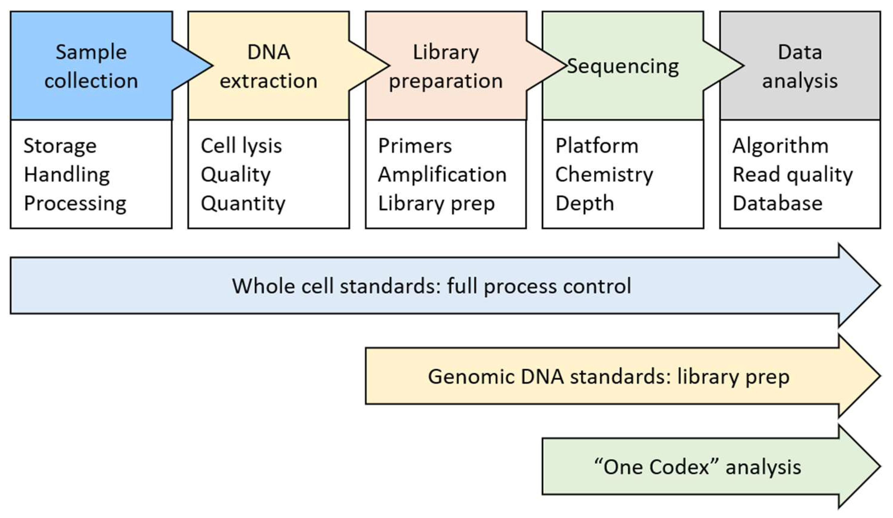 Preprints 84472 g002