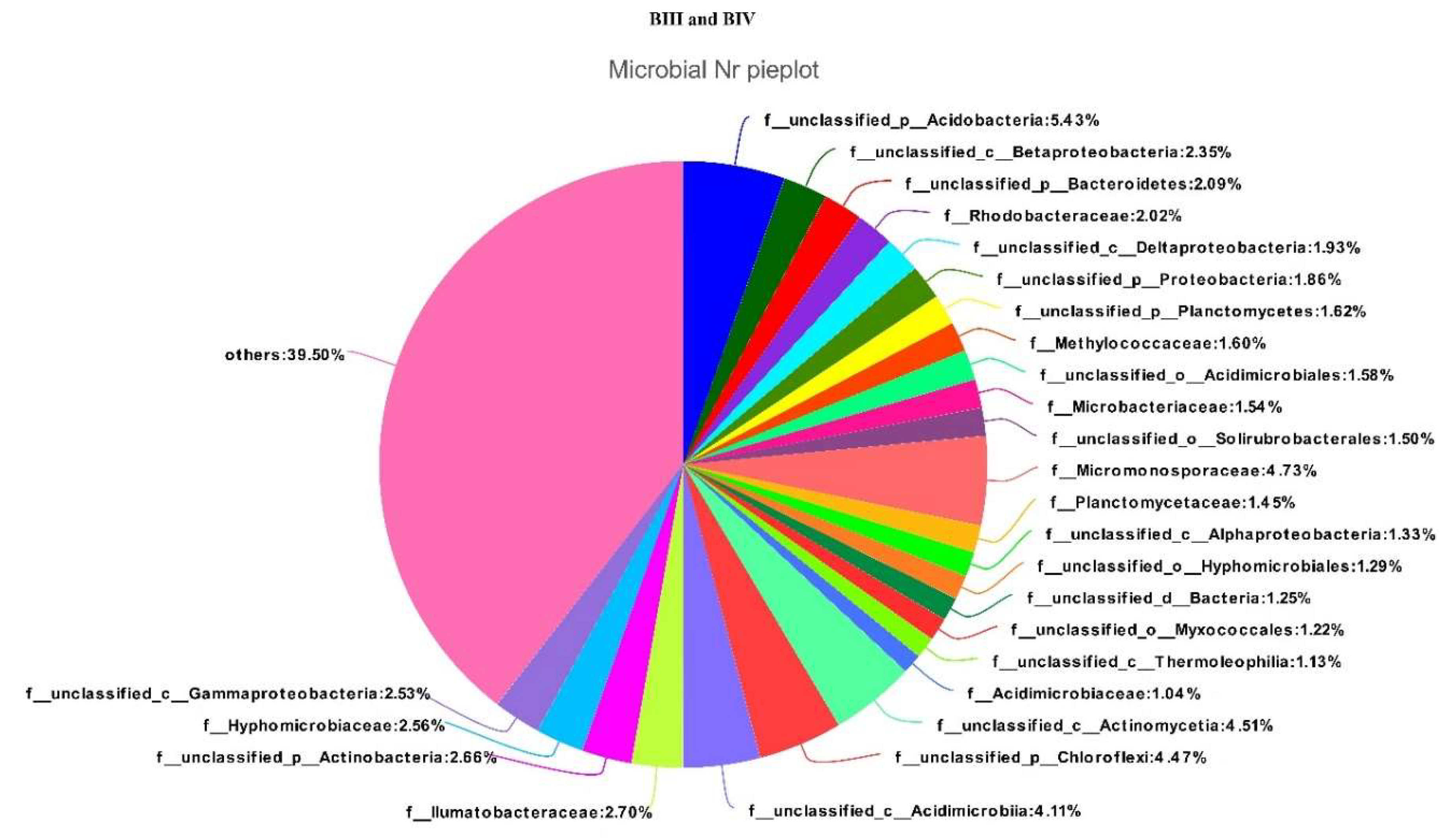 Preprints 84472 g005