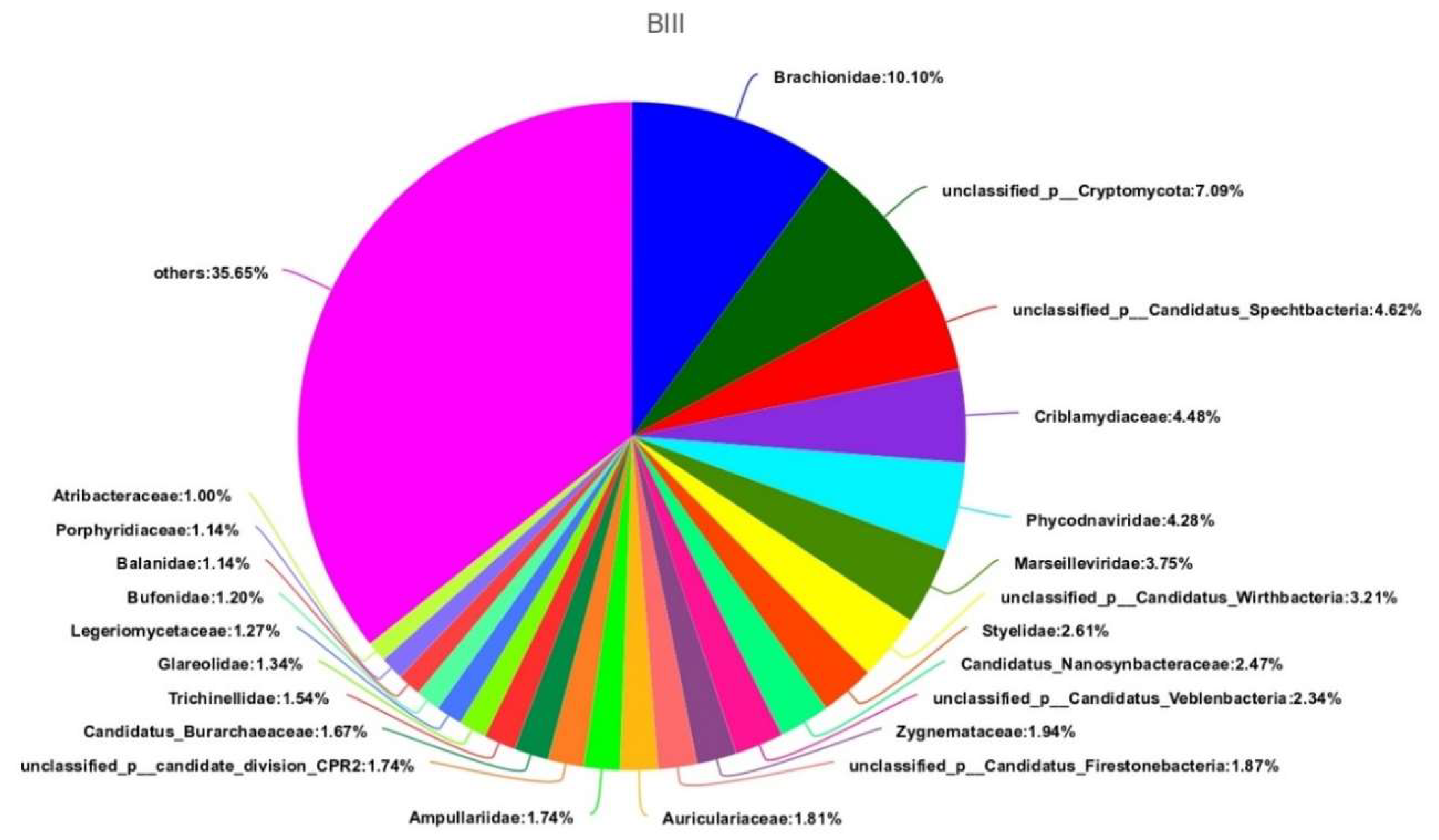 Preprints 84472 g006