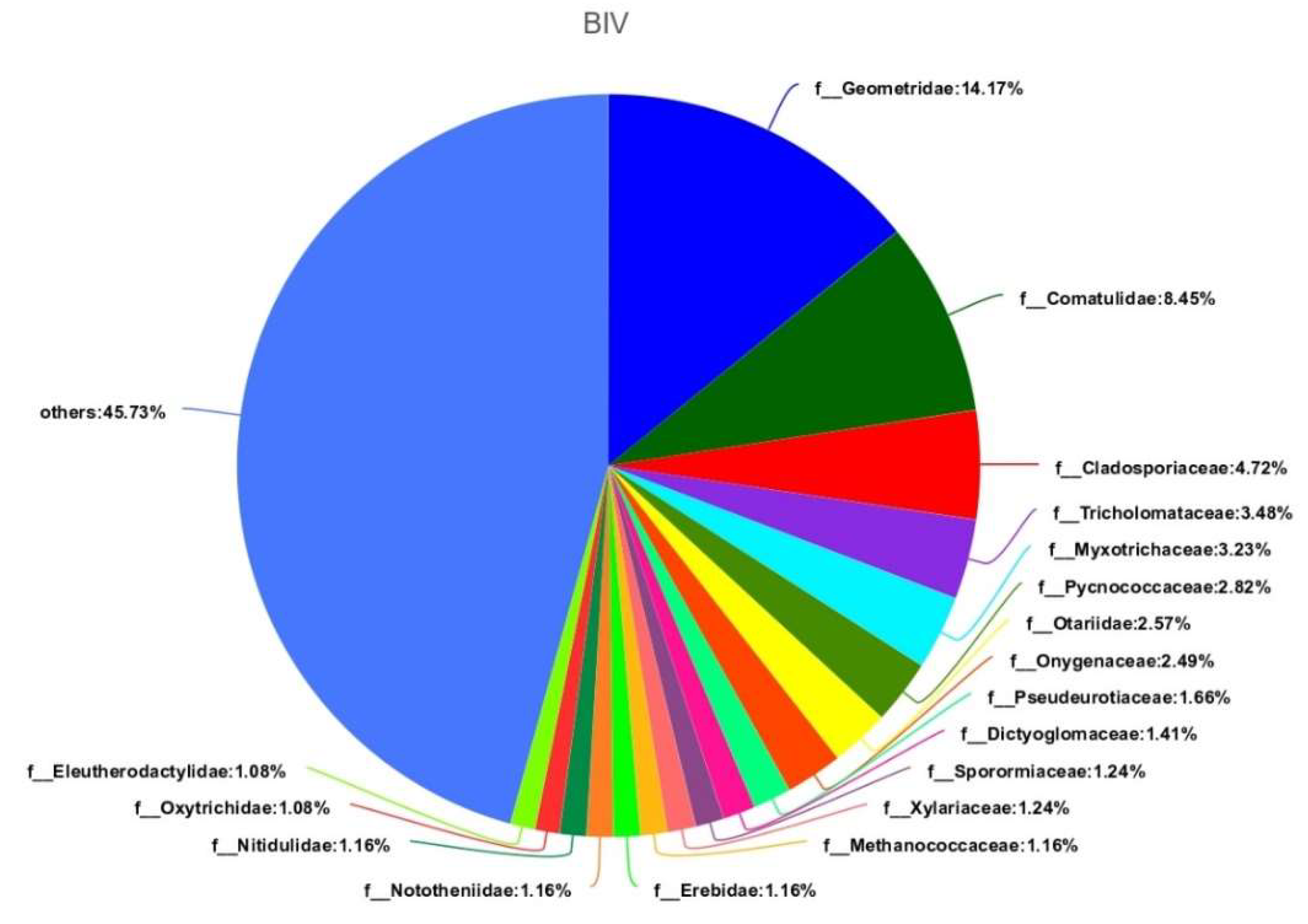 Preprints 84472 g007