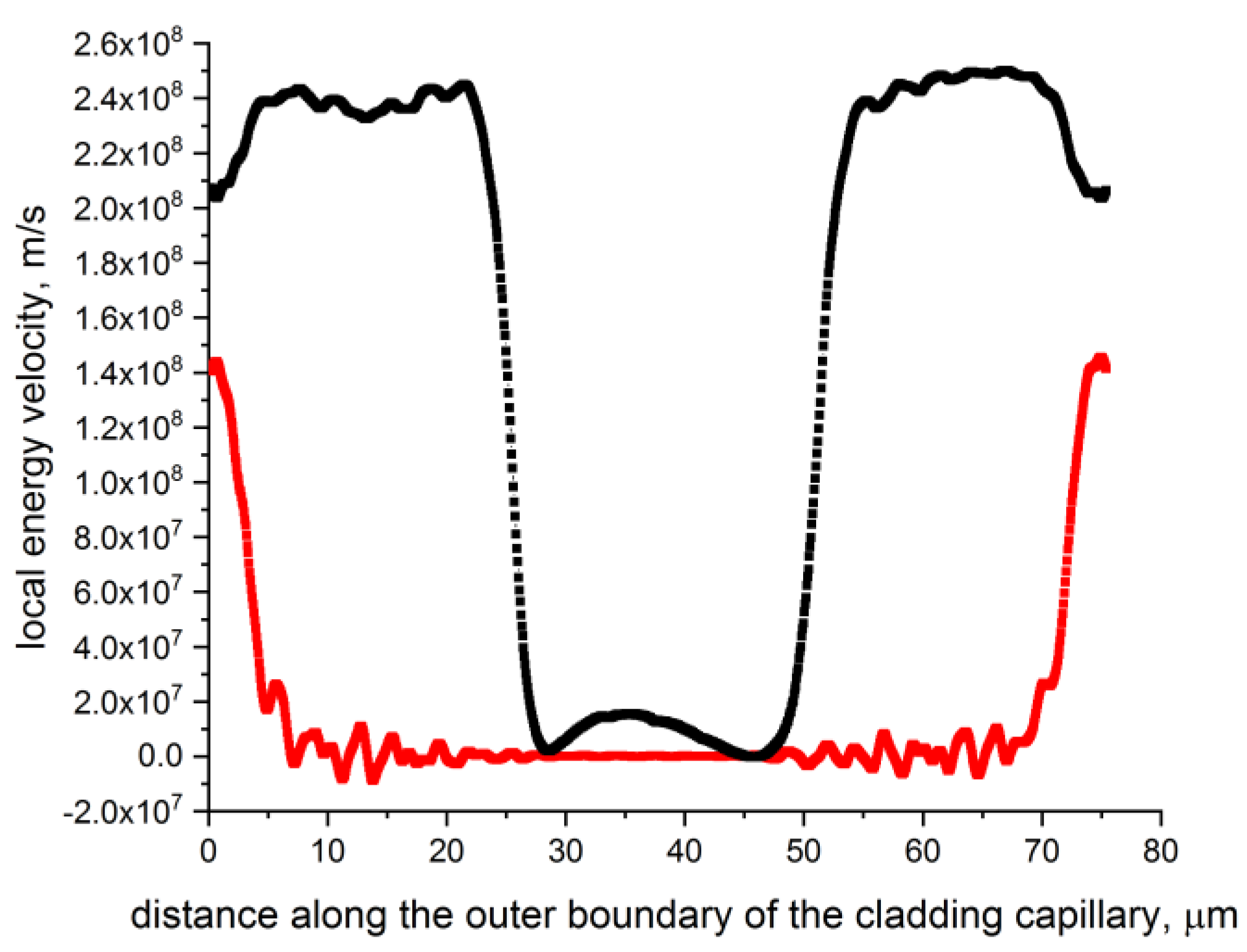 Preprints 82773 g003