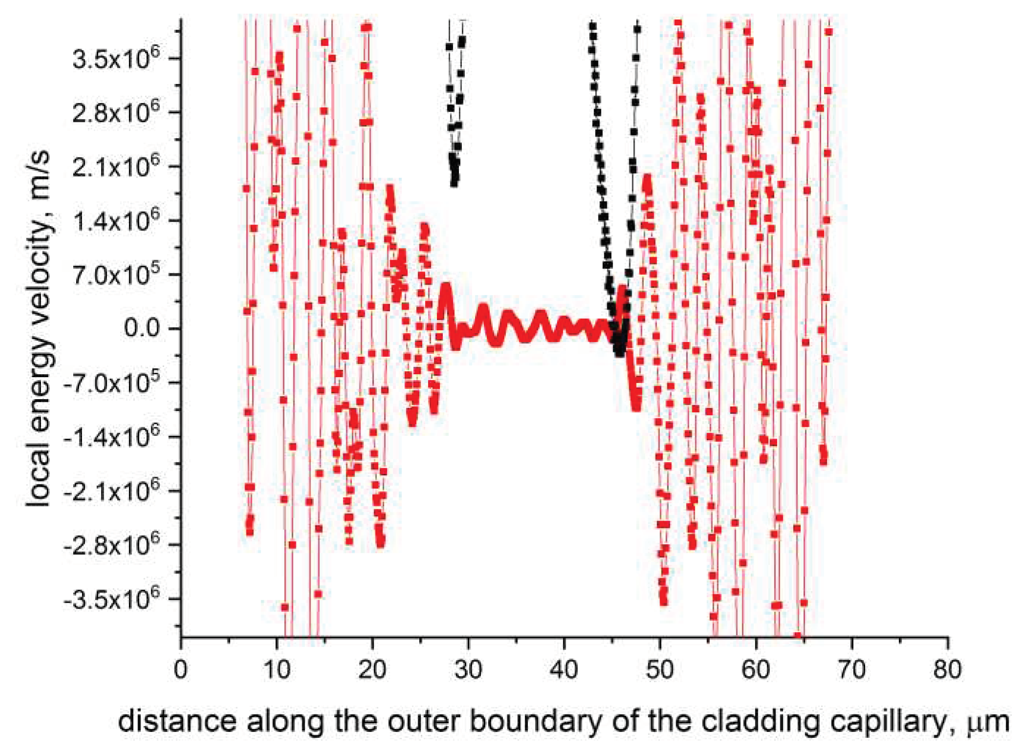 Preprints 82773 g004