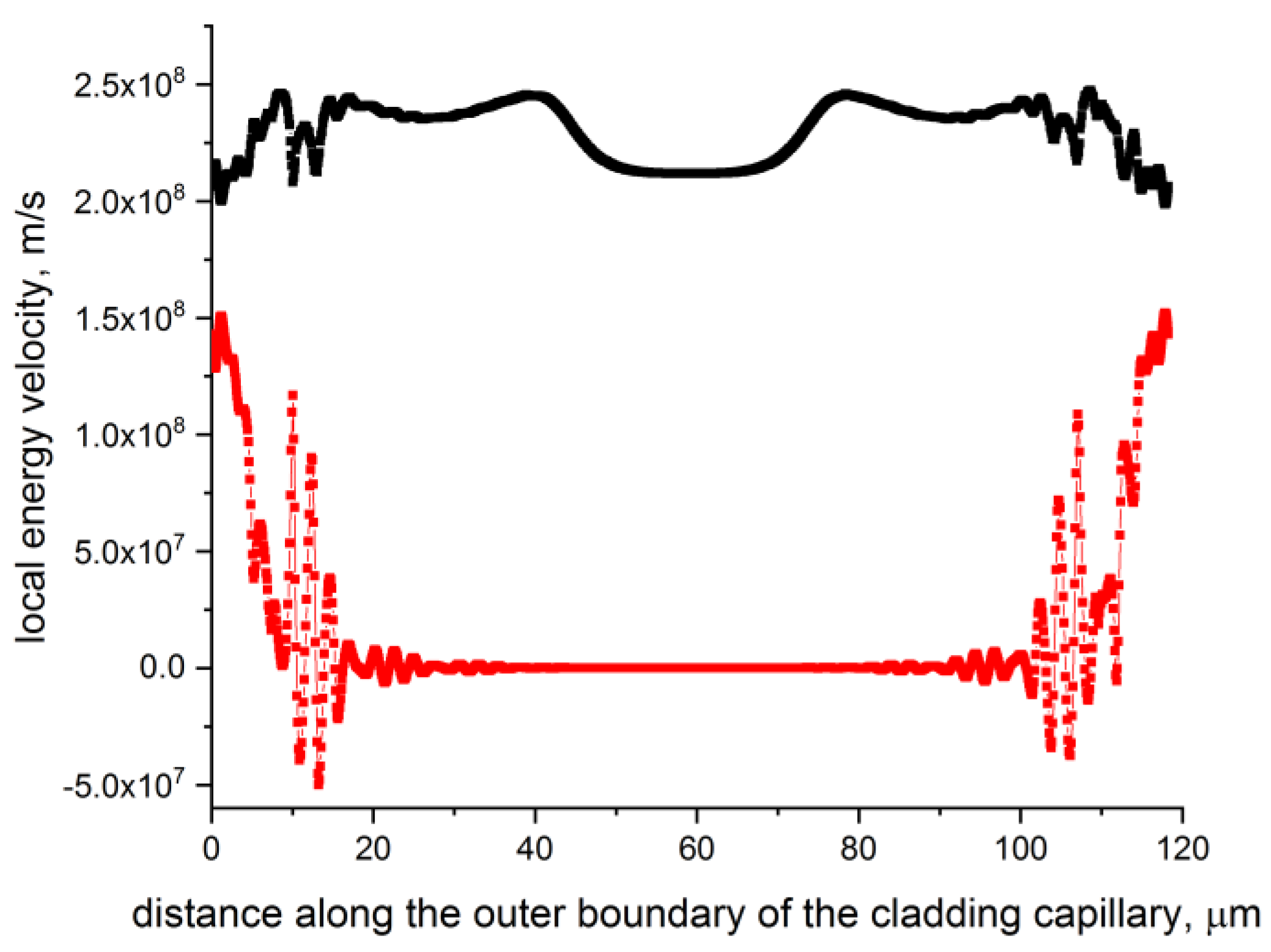 Preprints 82773 g006