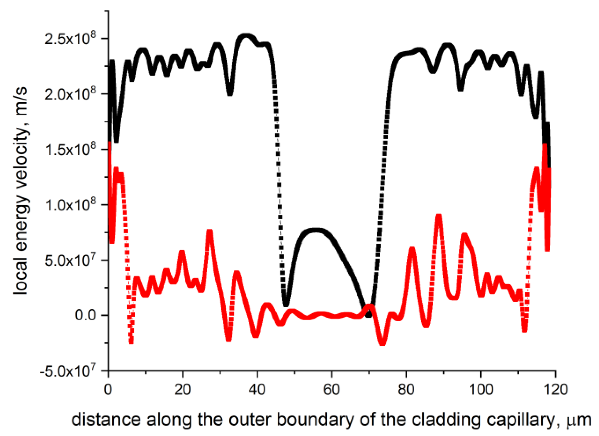 Preprints 82773 g009