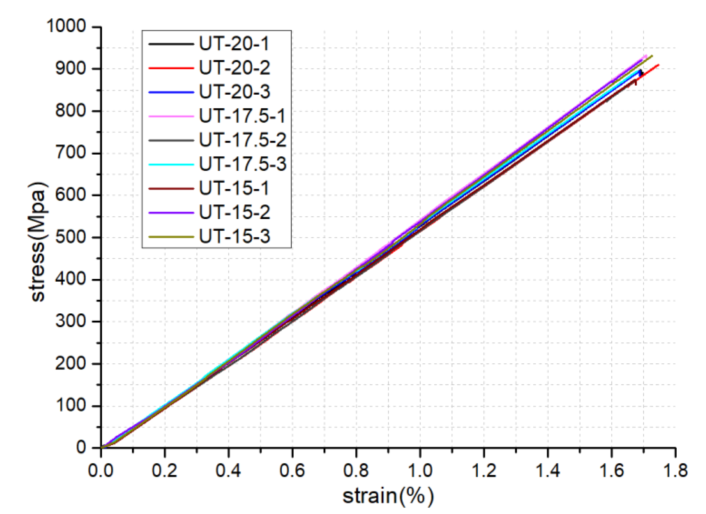 Preprints 72810 g006