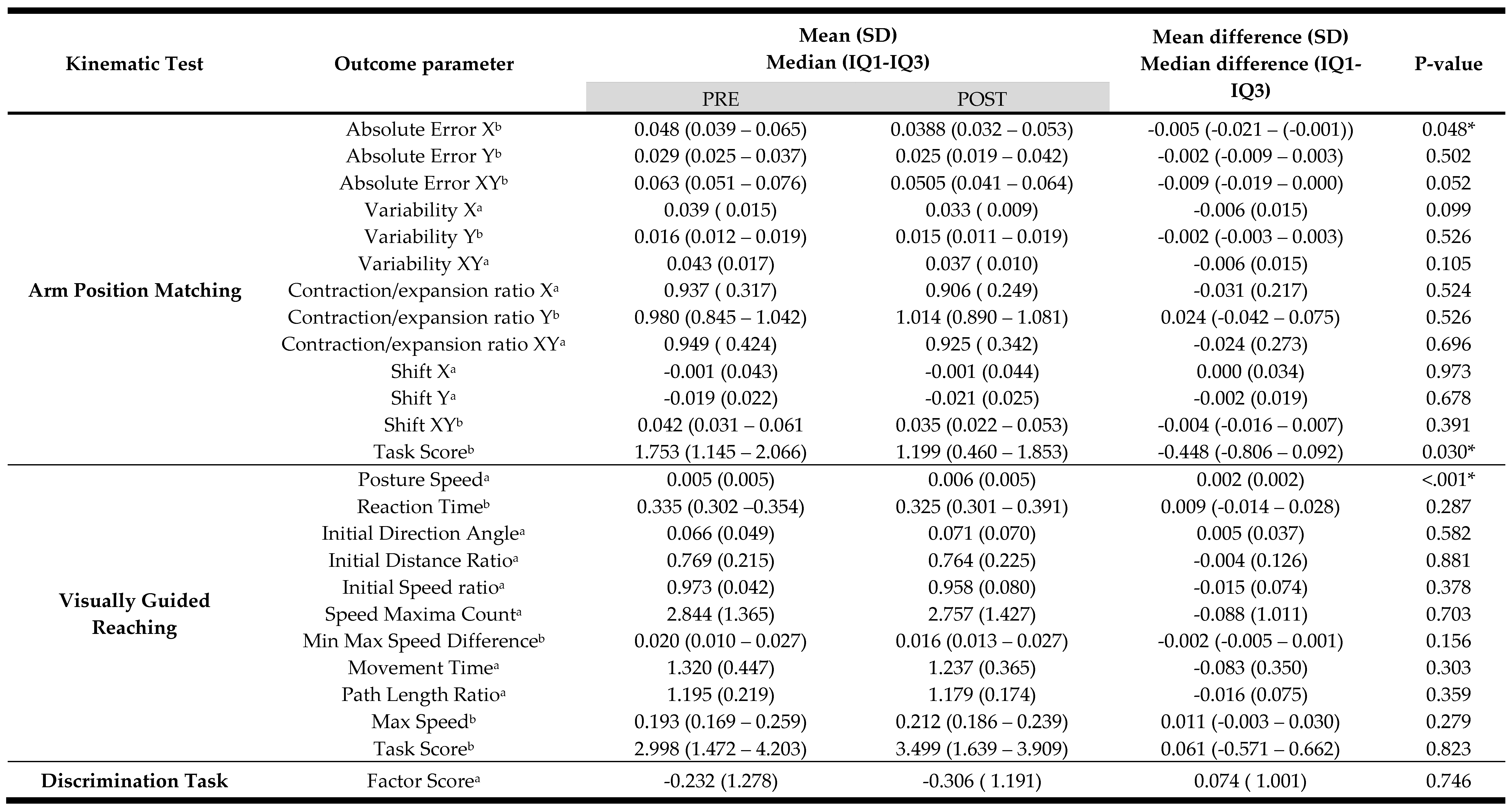 Preprints 93281 i002