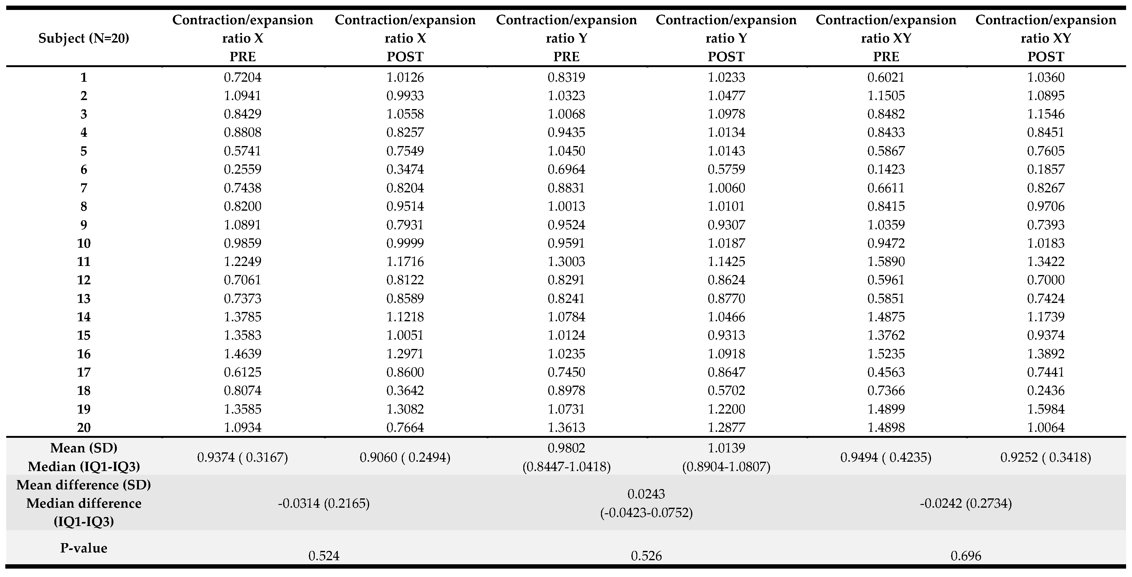 Preprints 93281 i007