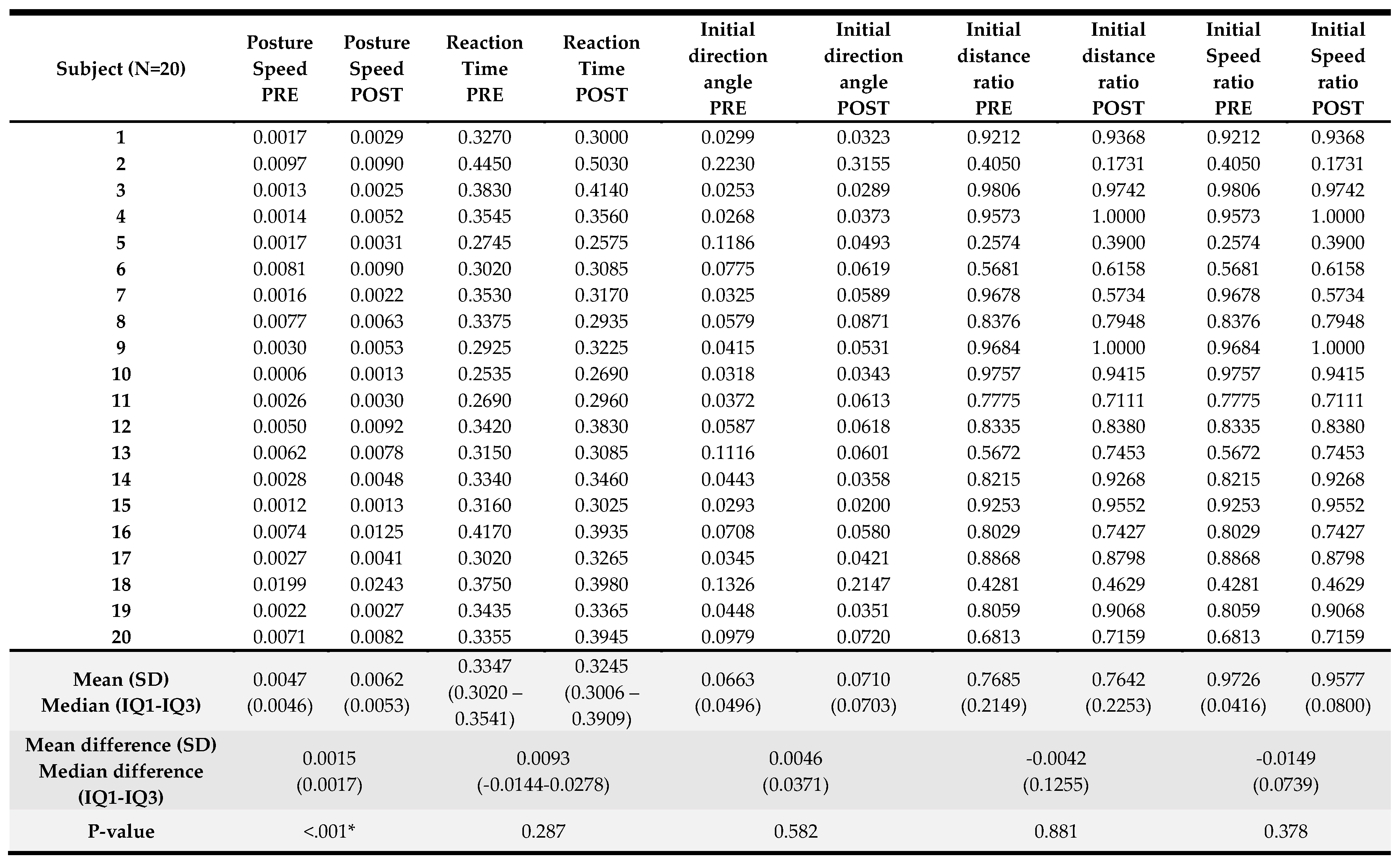 Preprints 93281 i009