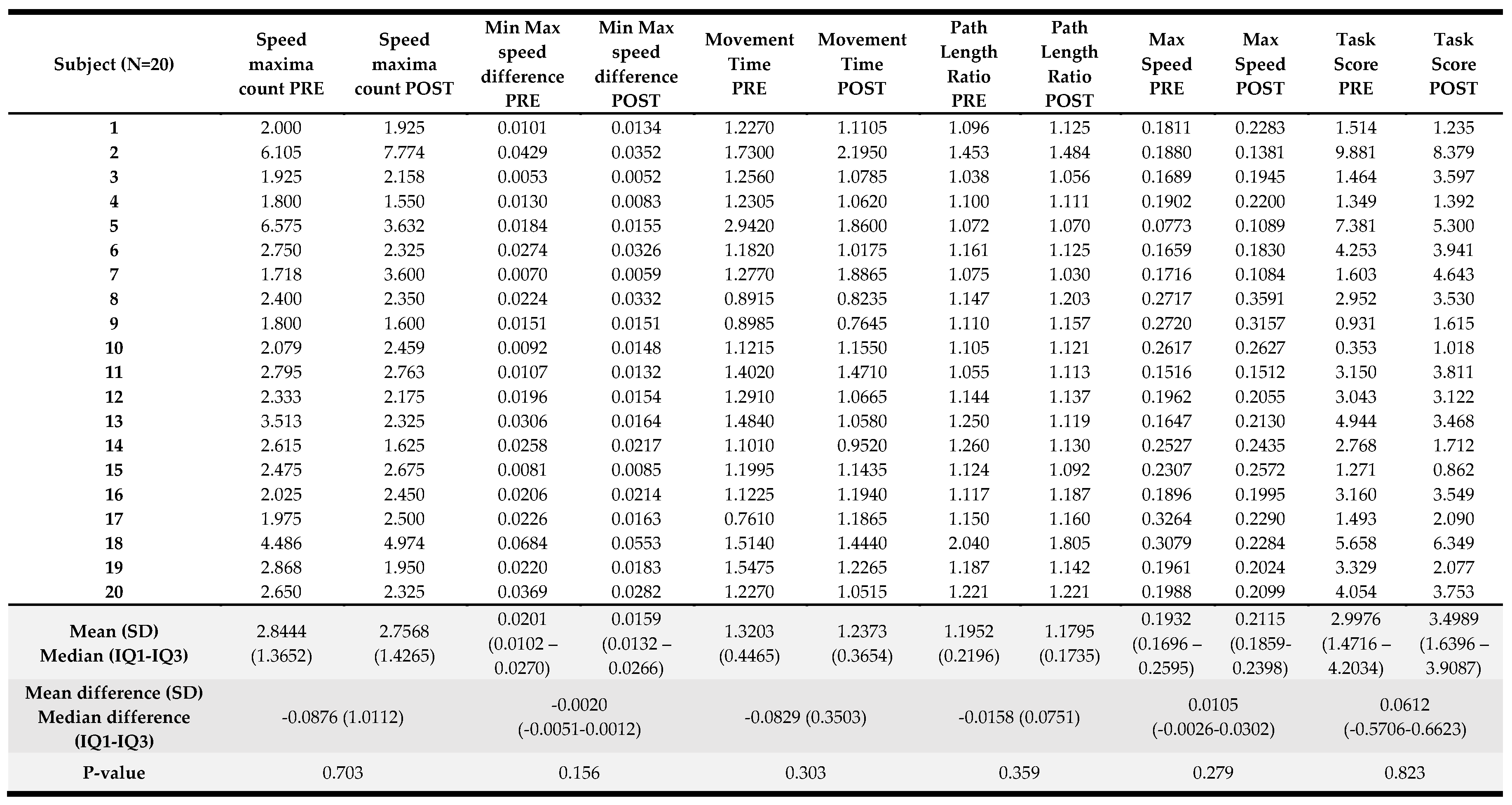 Preprints 93281 i010