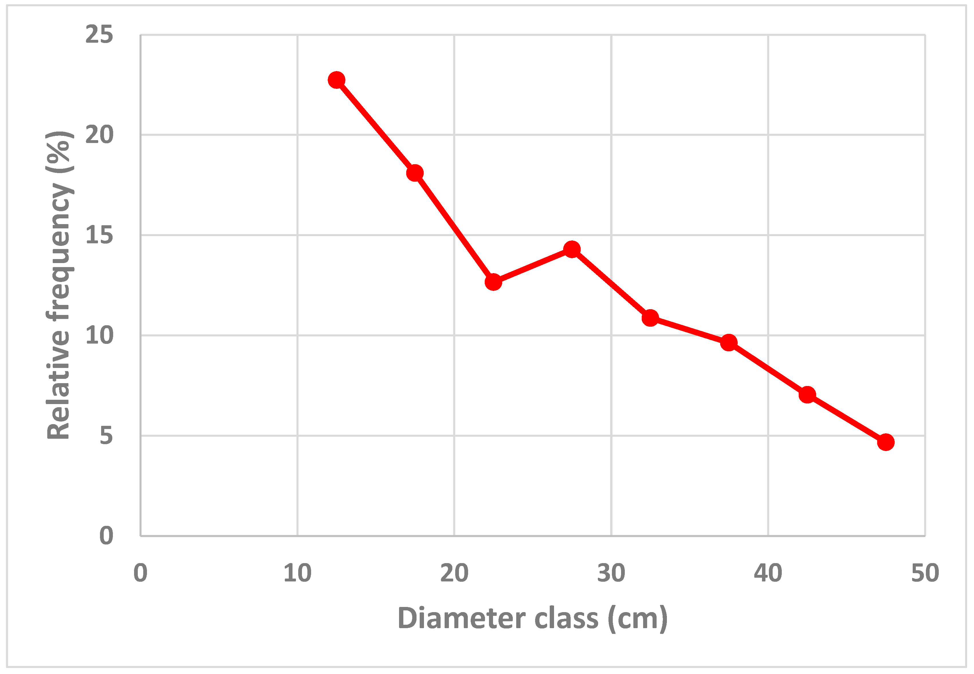 Preprints 99543 g001