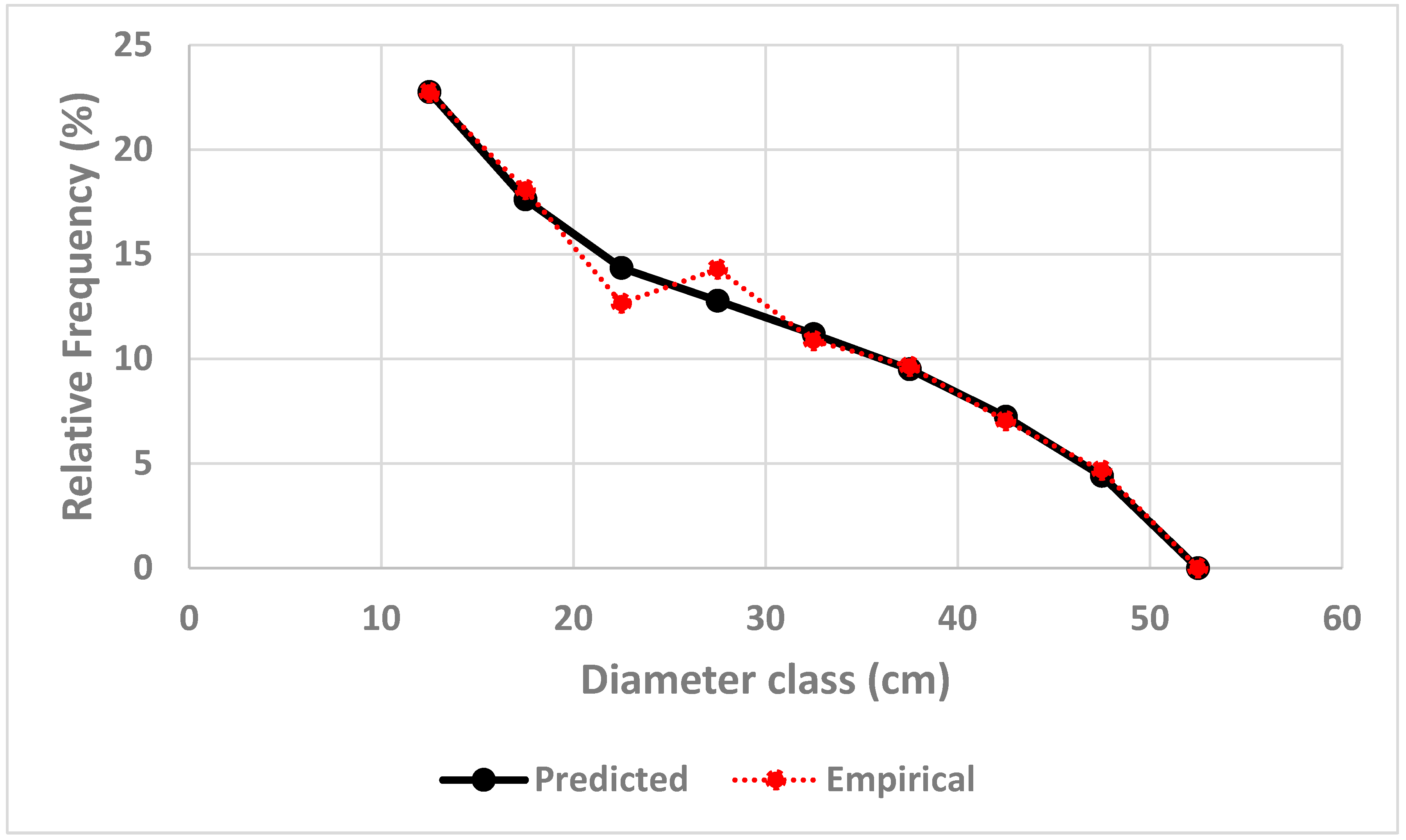 Preprints 99543 g002