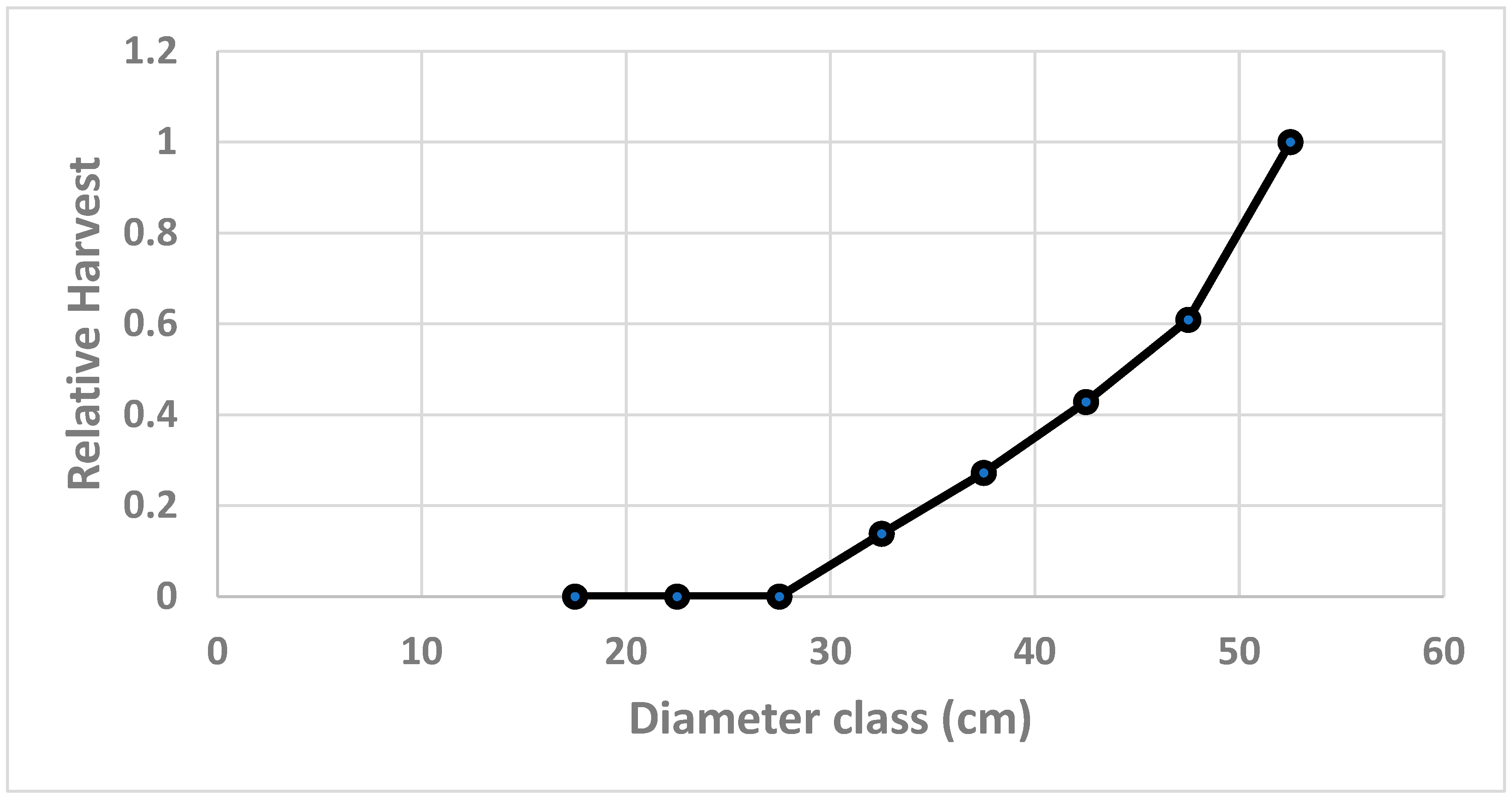 Preprints 99543 g003