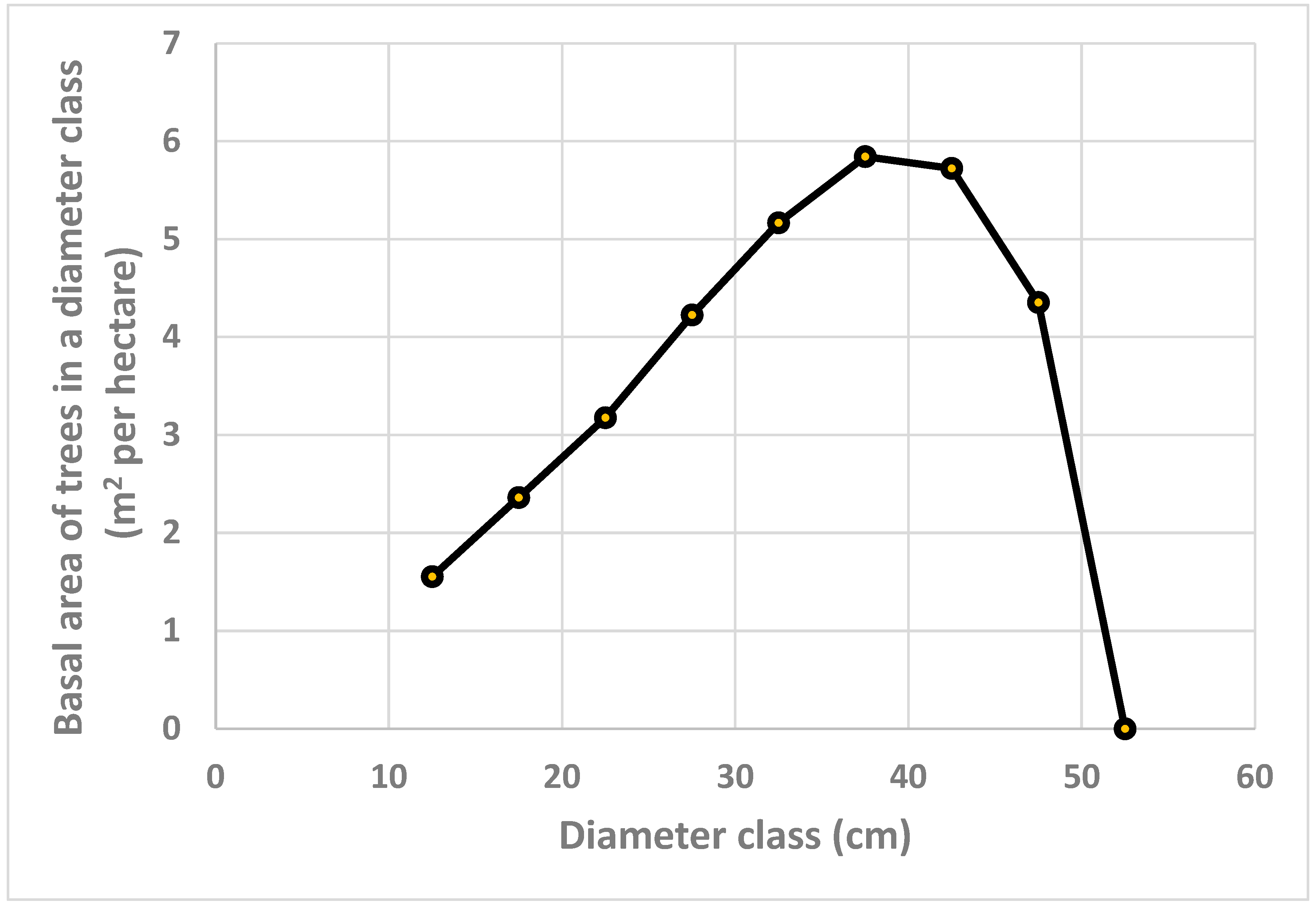 Preprints 99543 g004