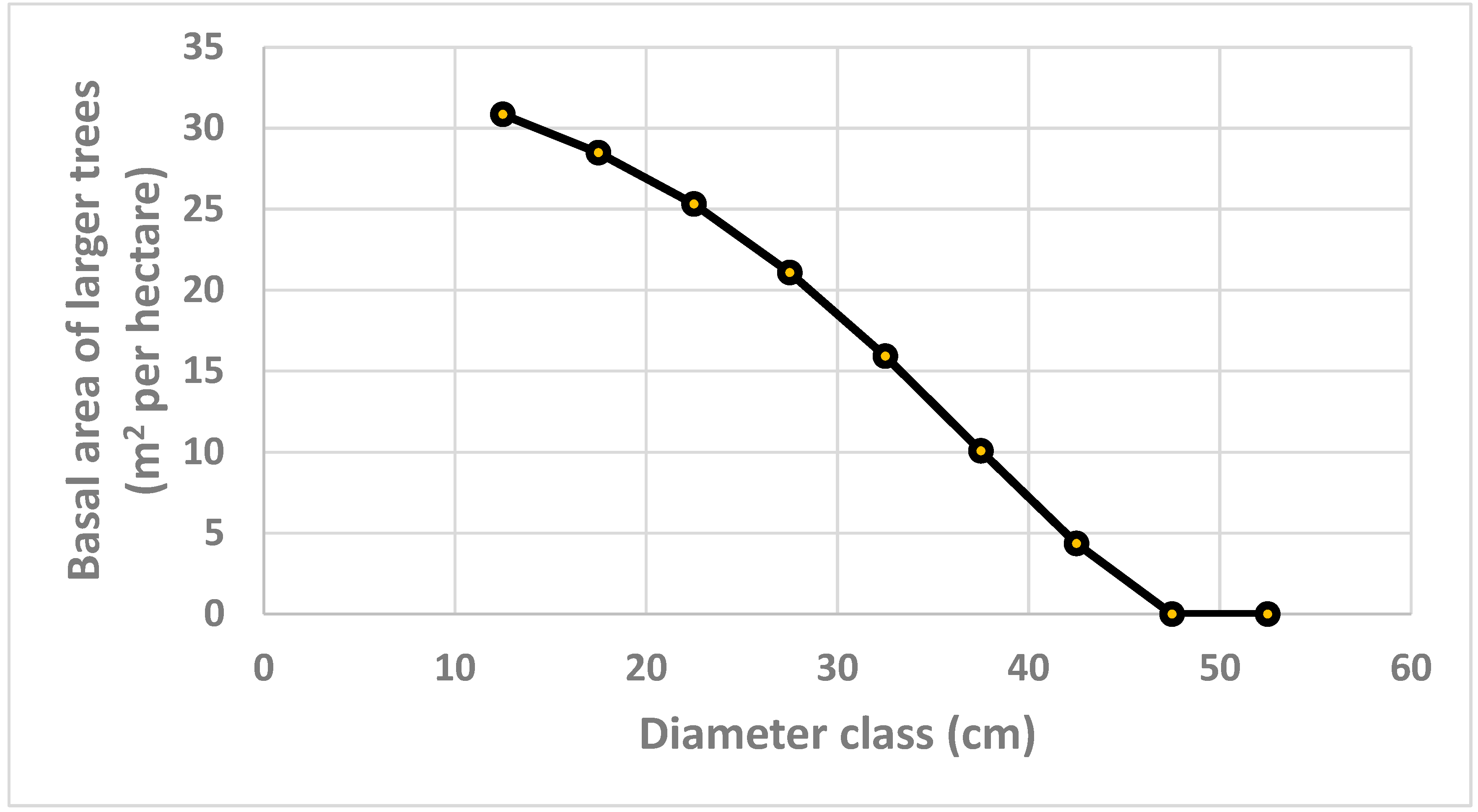 Preprints 99543 g005