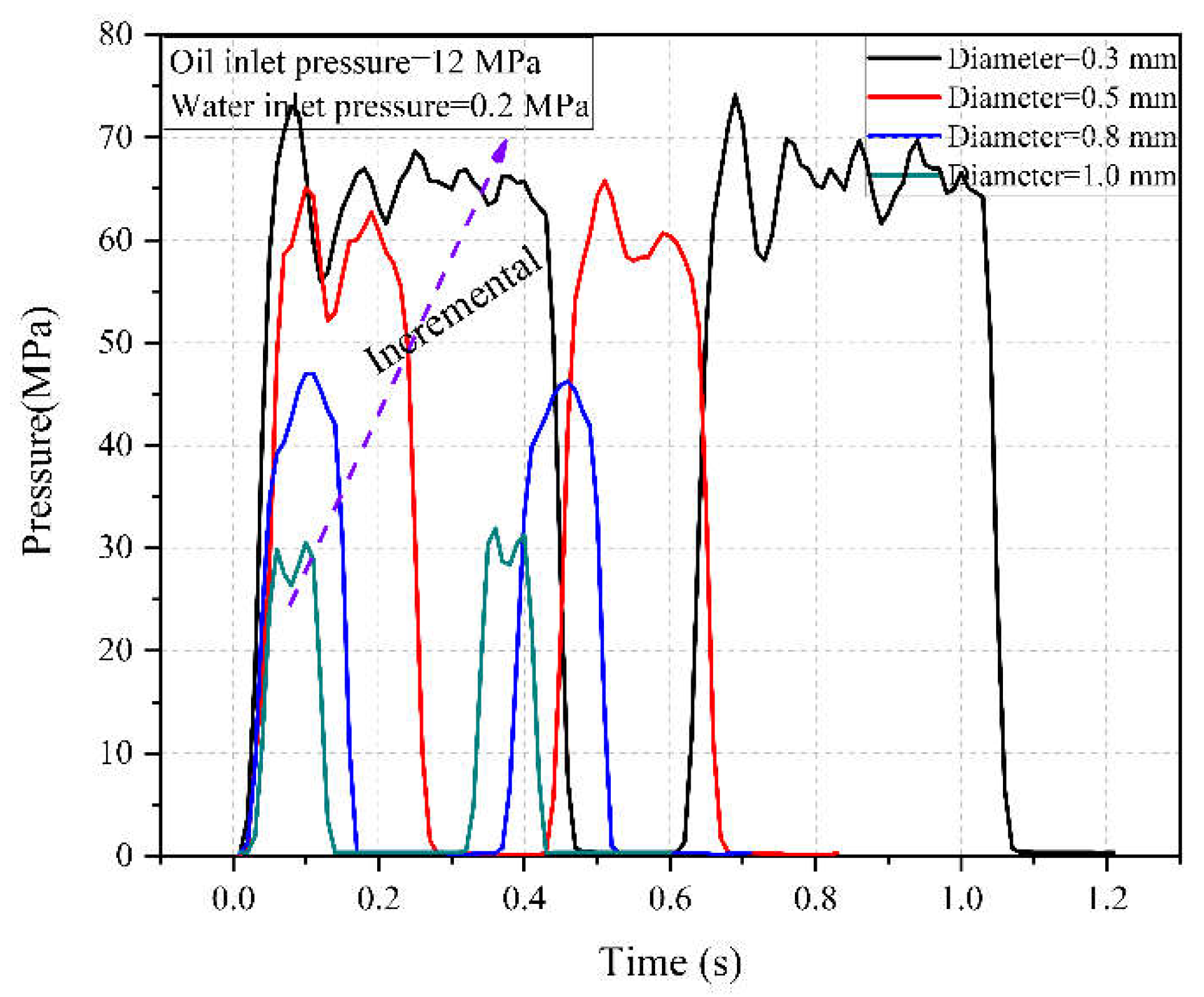 Preprints 111345 g007