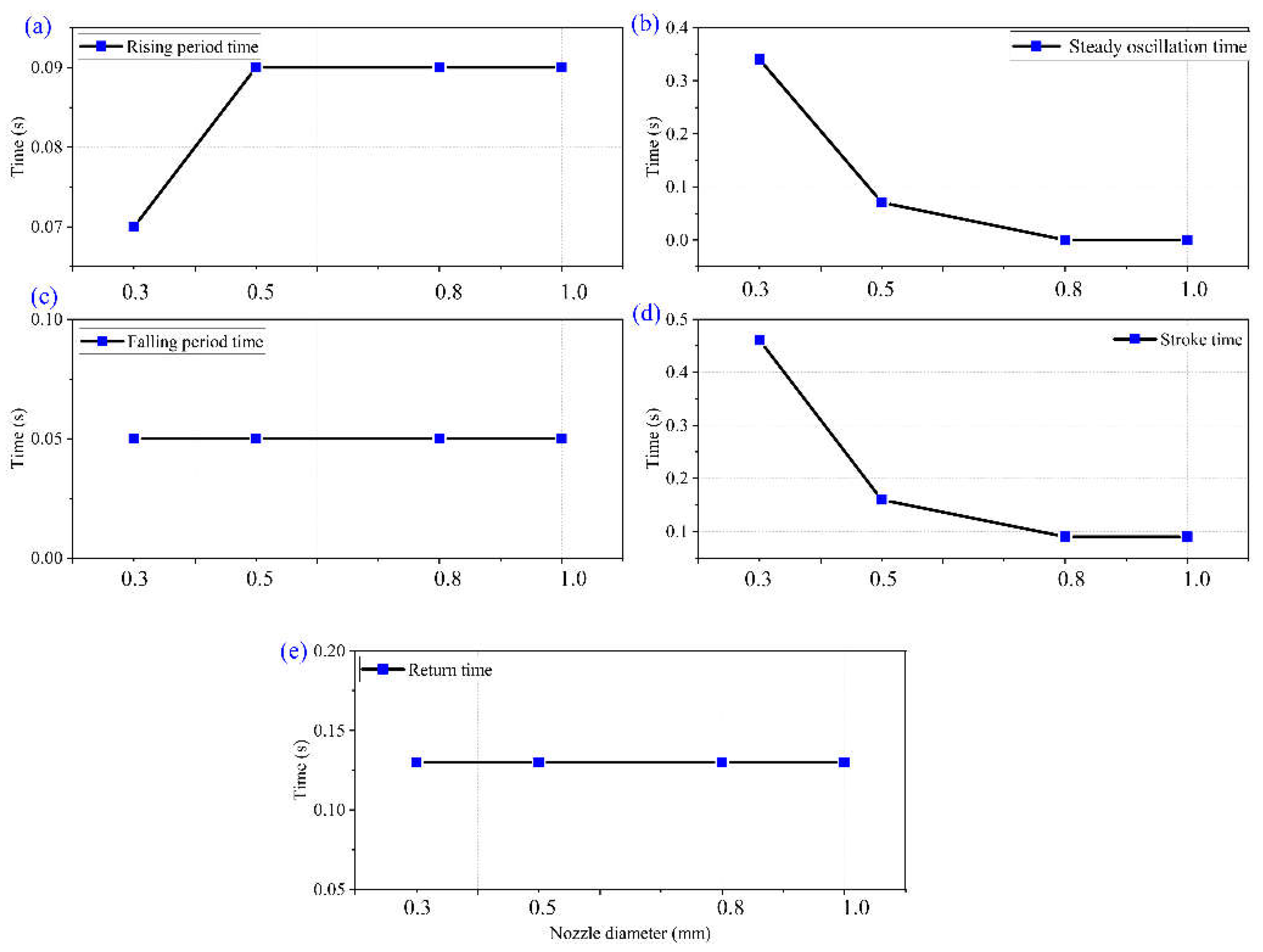 Preprints 111345 g010