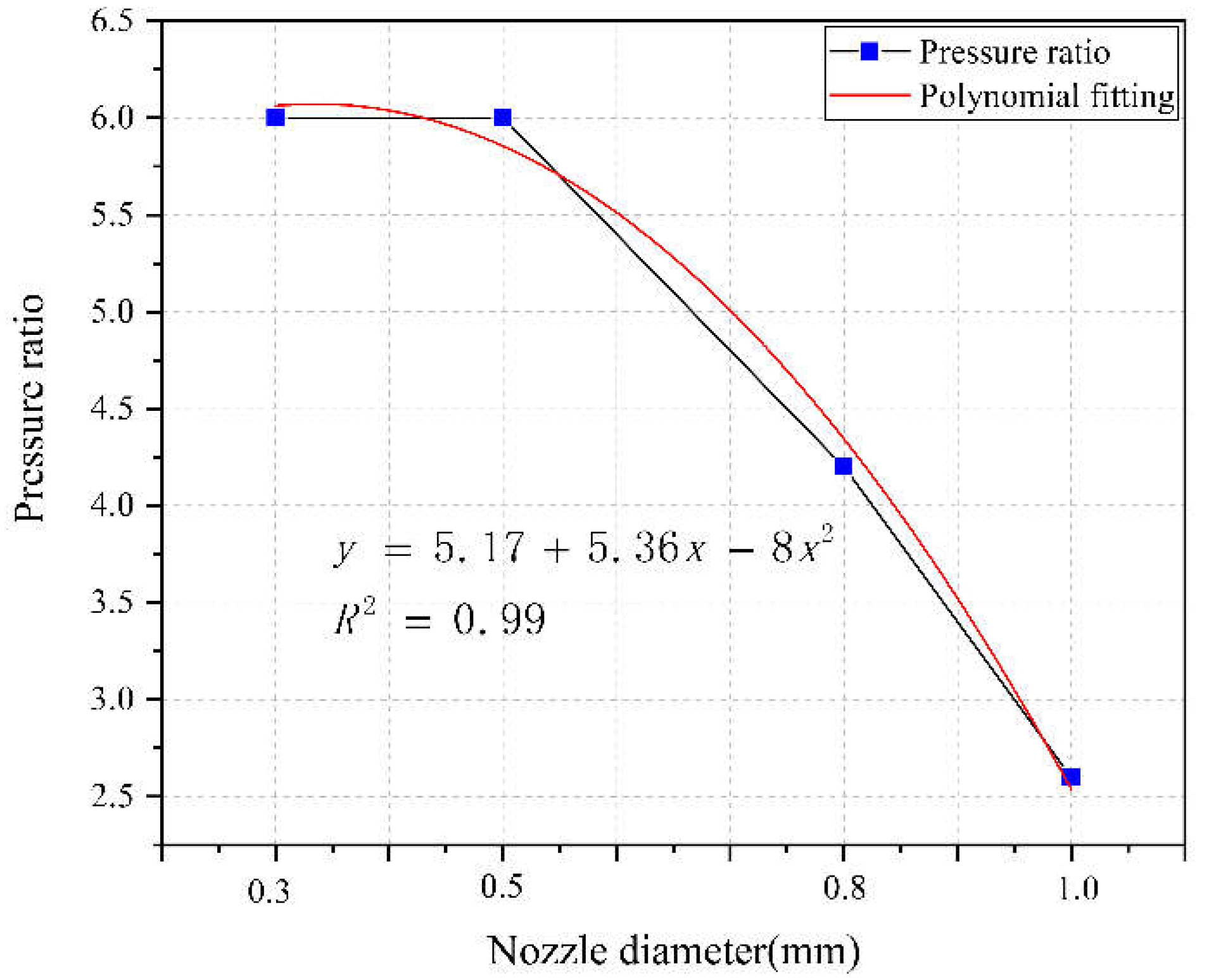 Preprints 111345 g012