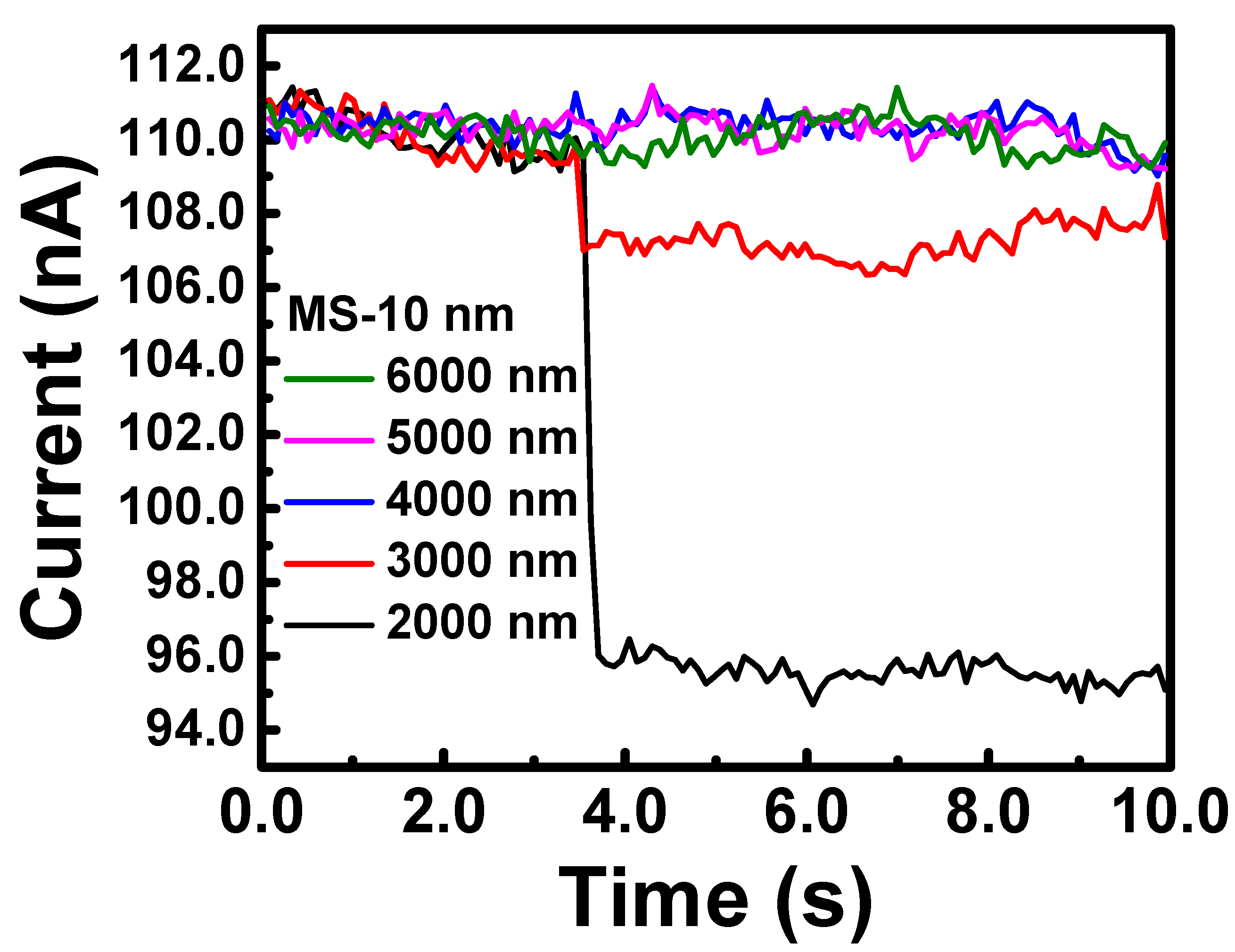 Preprints 78272 g002