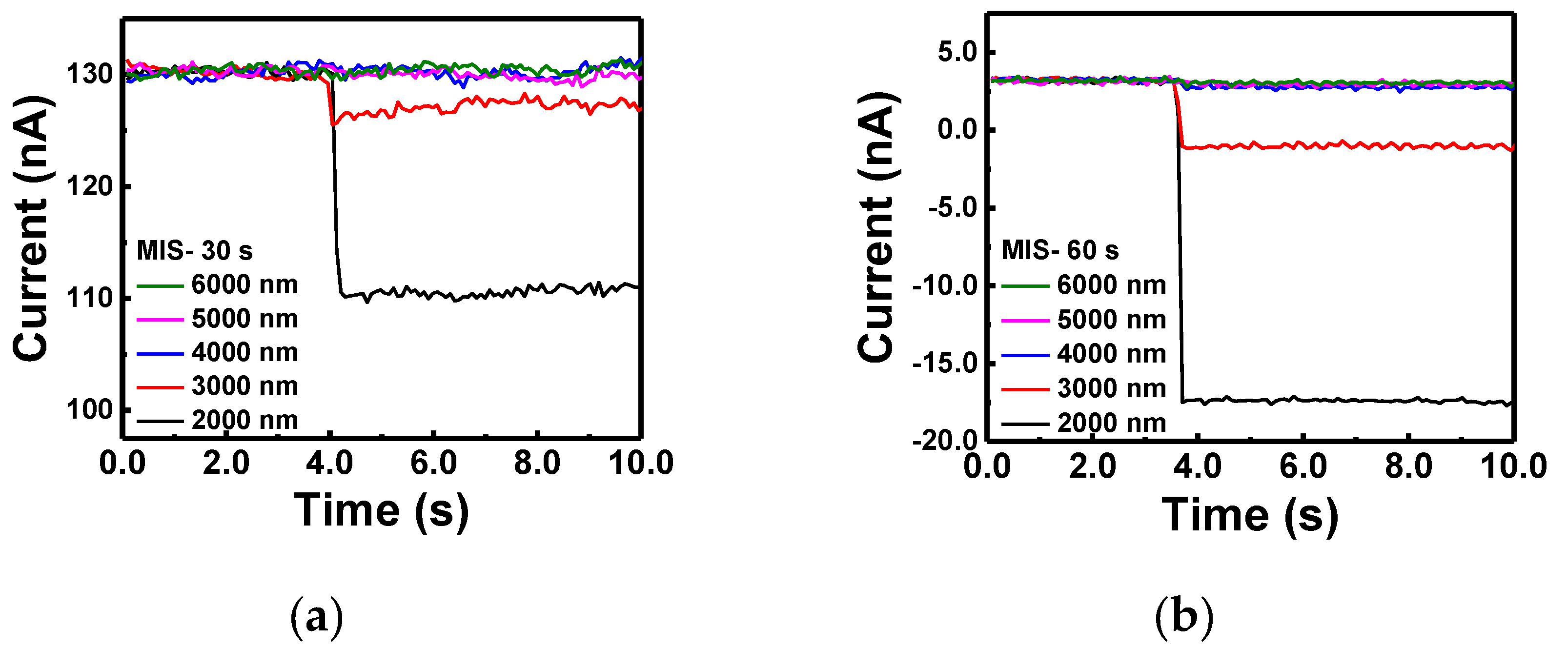 Preprints 78272 g004a