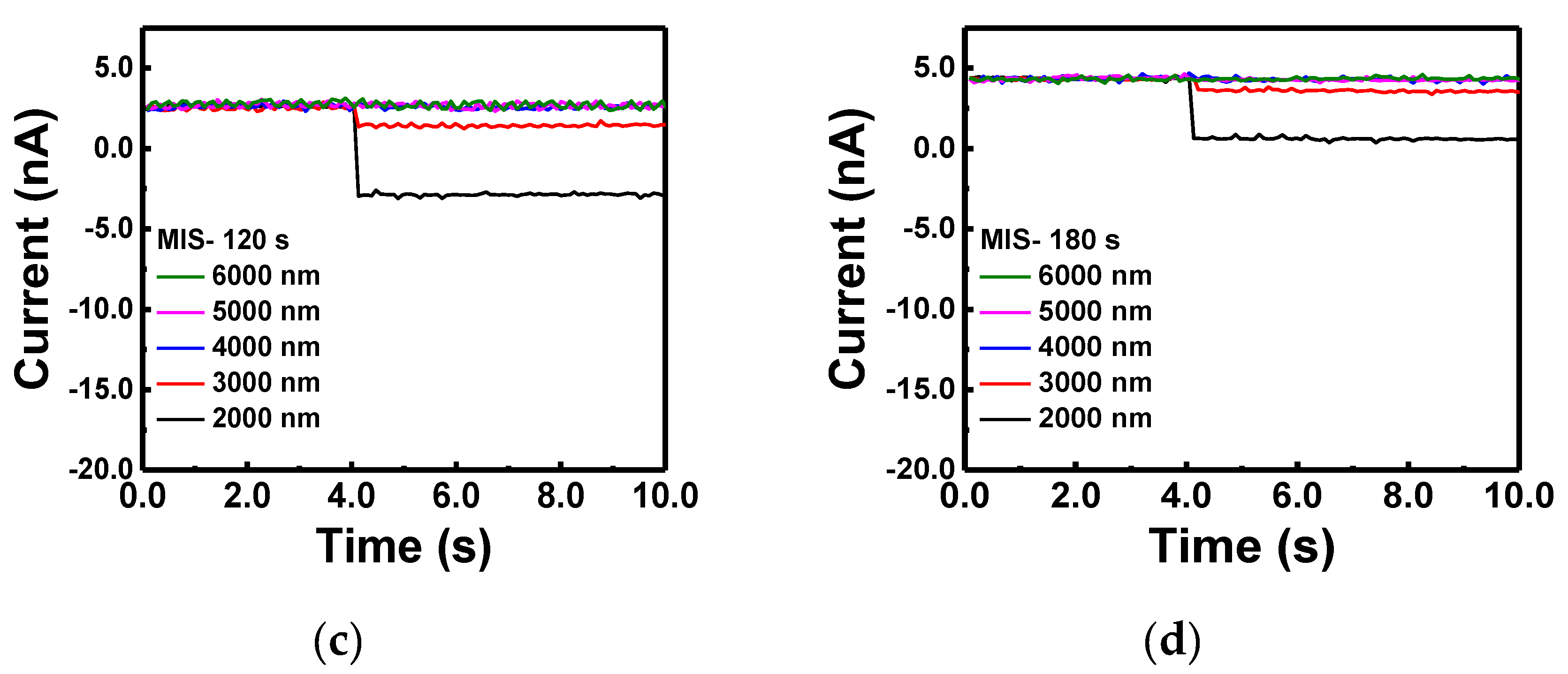 Preprints 78272 g004b