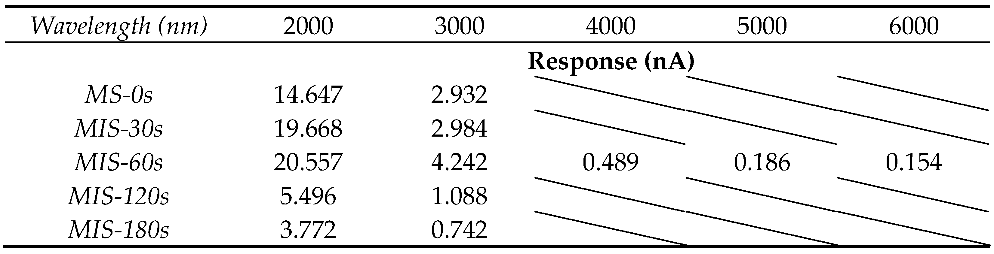 Preprints 78272 i001