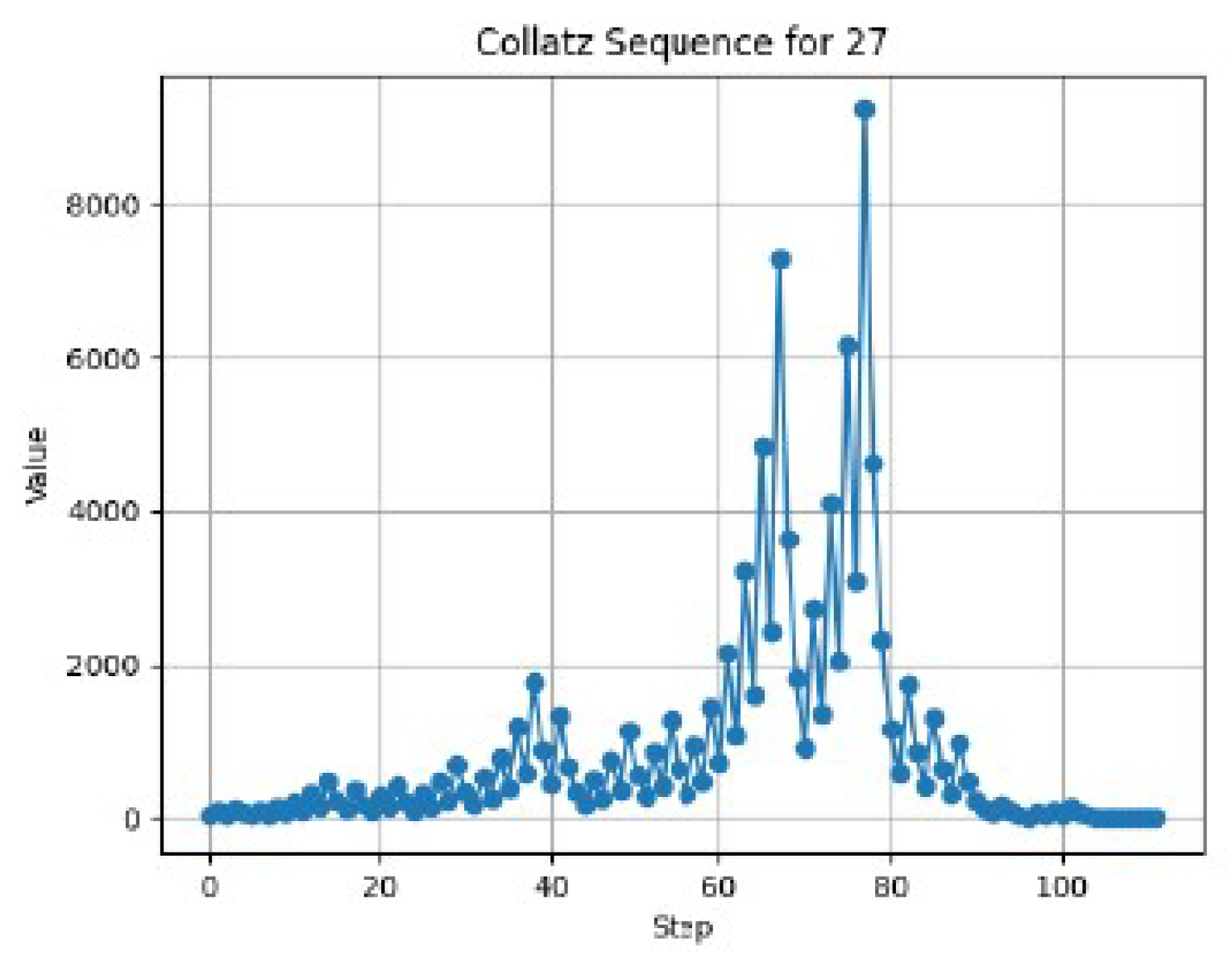 Preprints 112046 g002