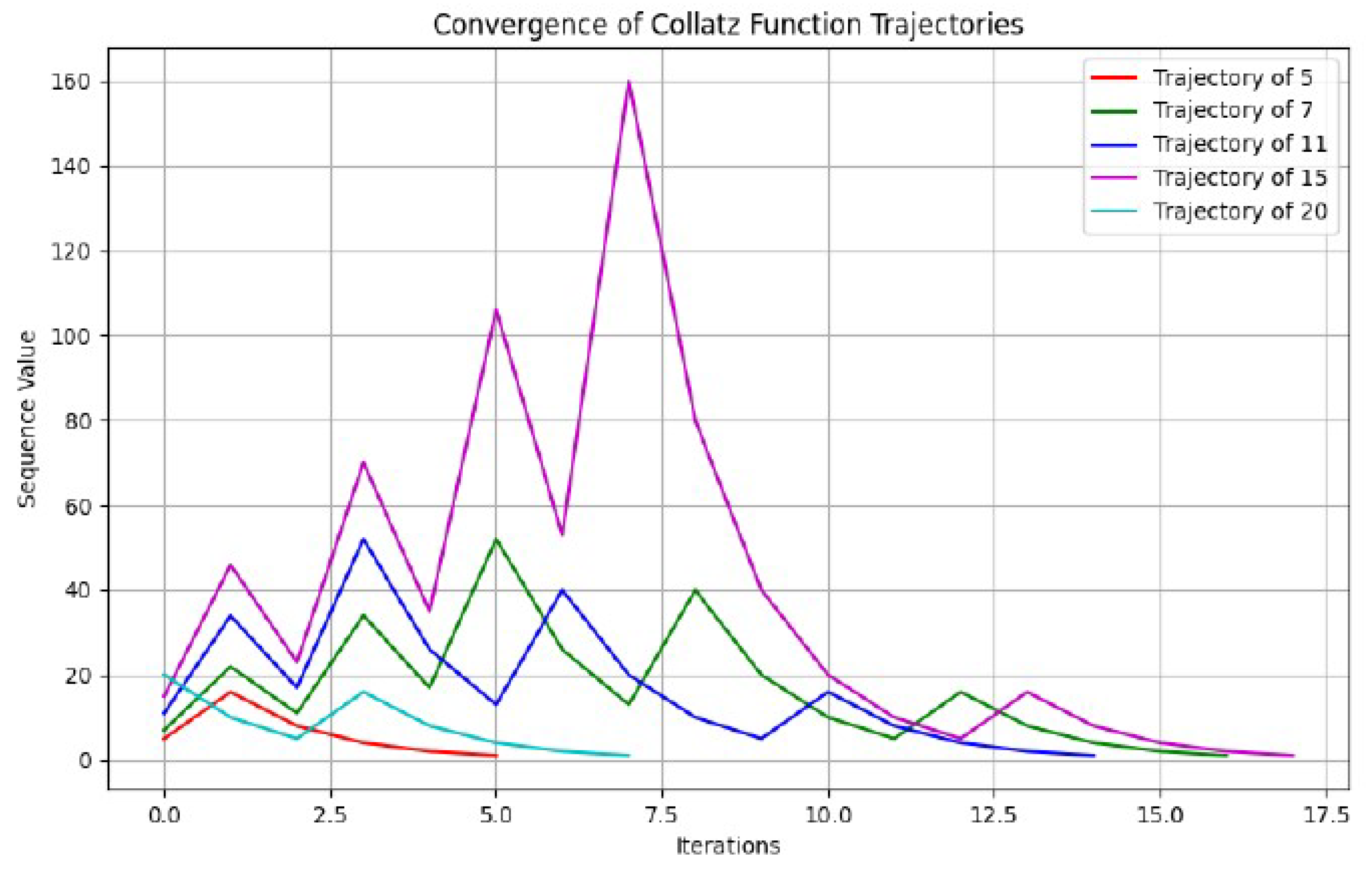 Preprints 112046 g003