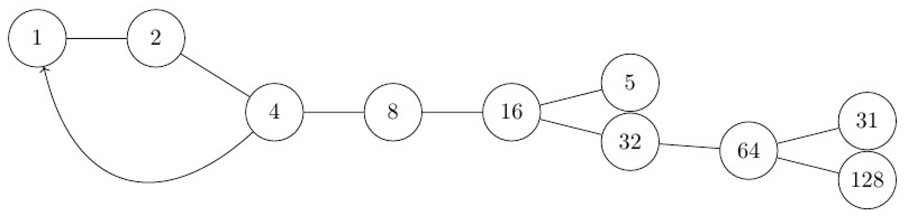 Preprints 112046 g005