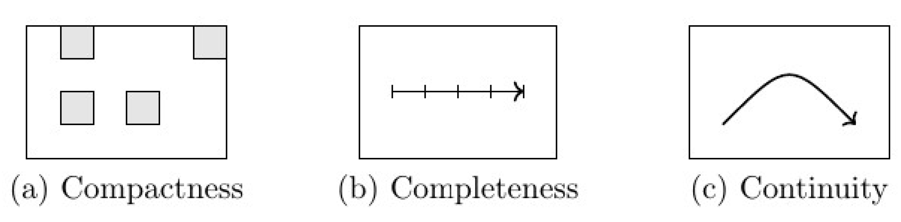 Preprints 112046 g006