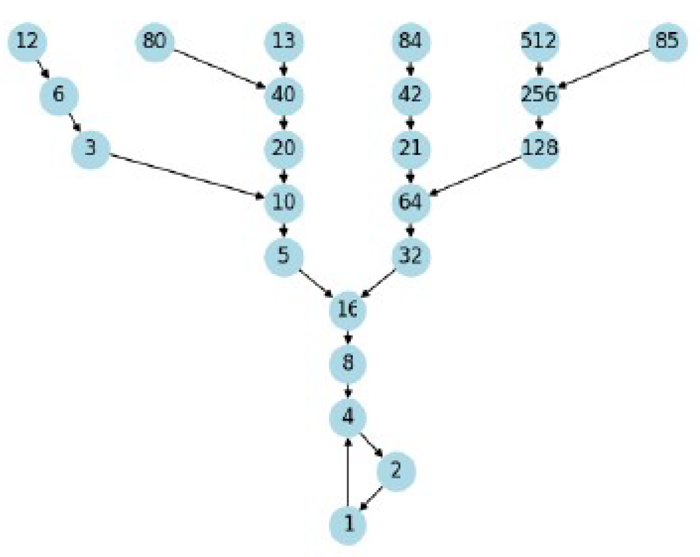 Preprints 112046 g010