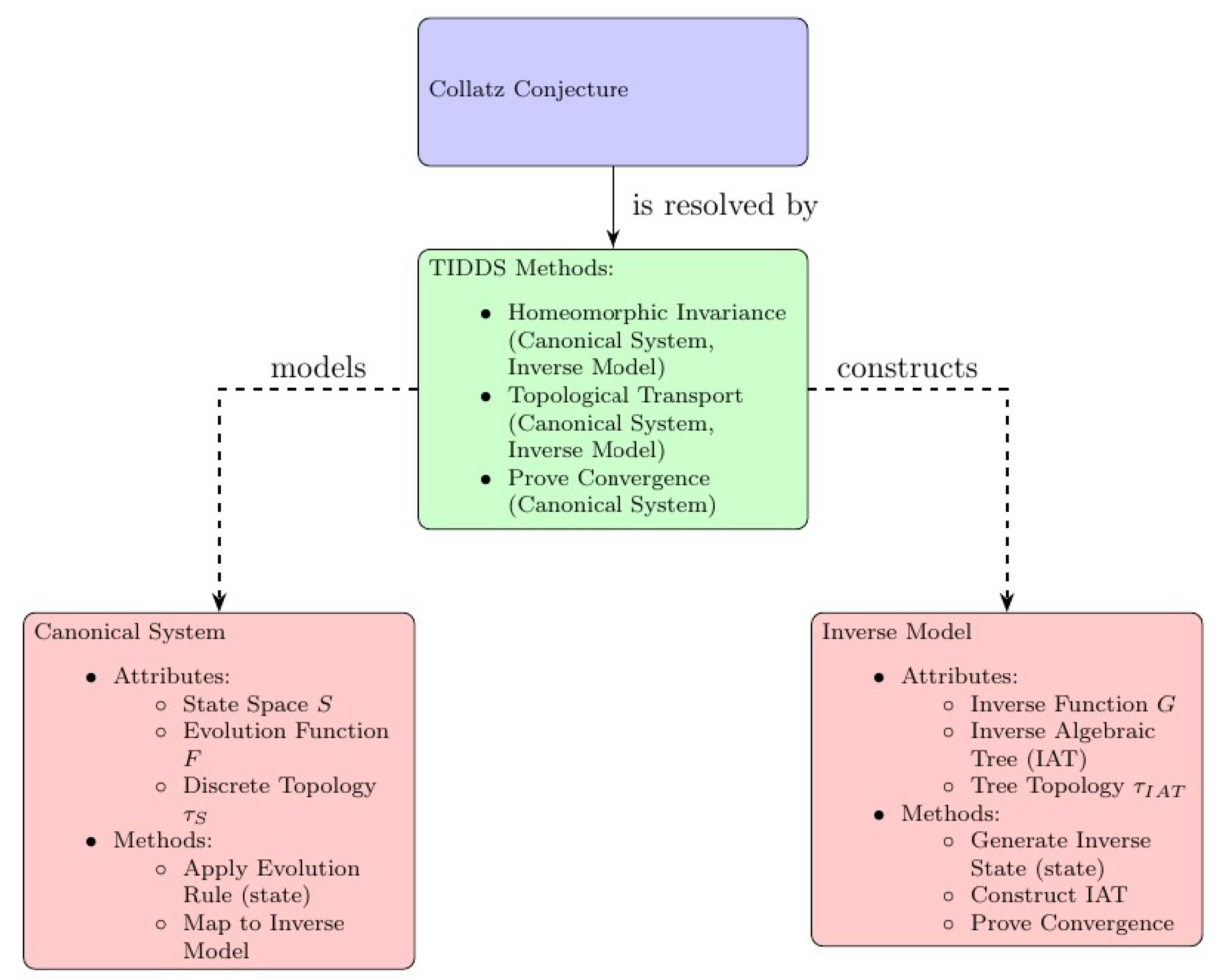 Preprints 112046 g011