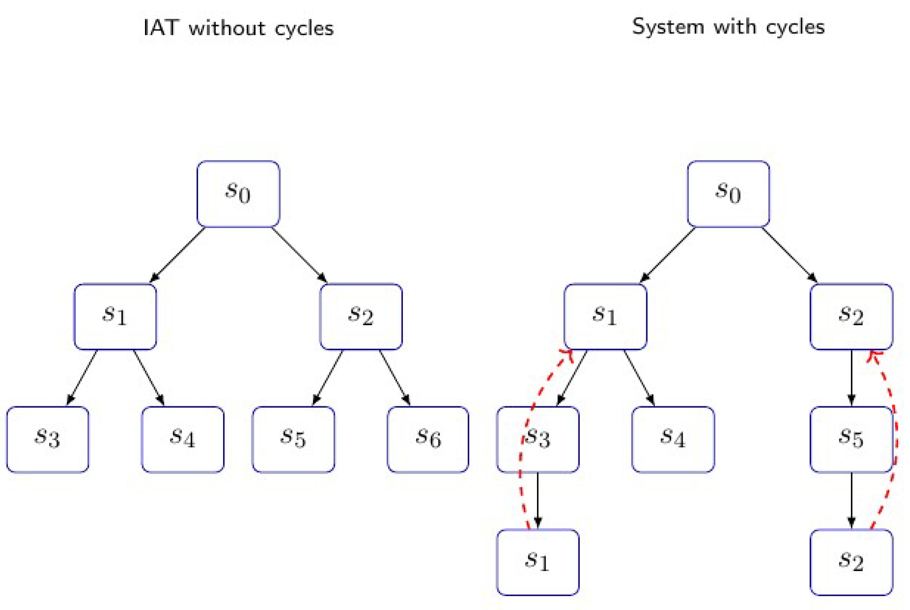 Preprints 112046 g012