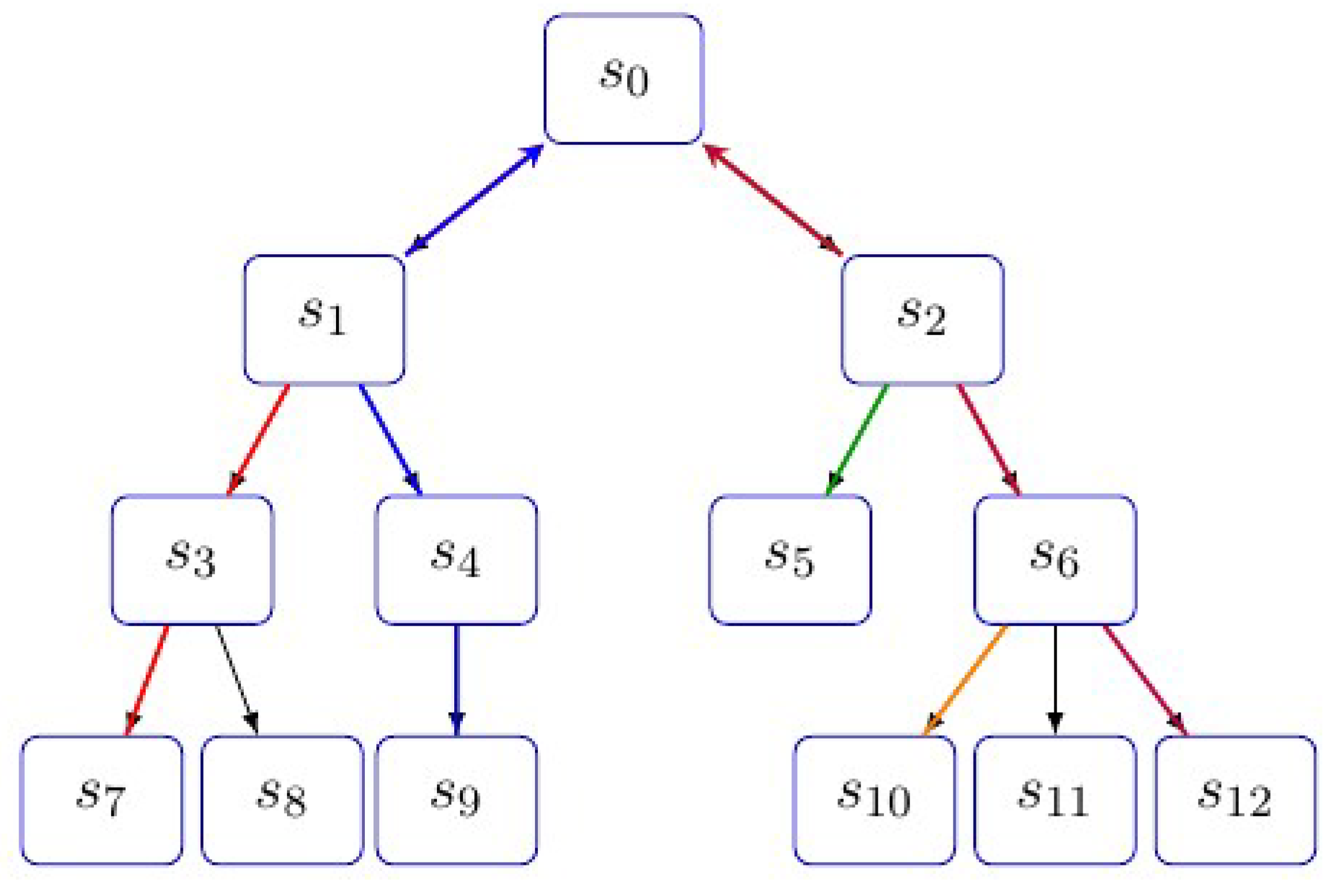 Preprints 112046 g013