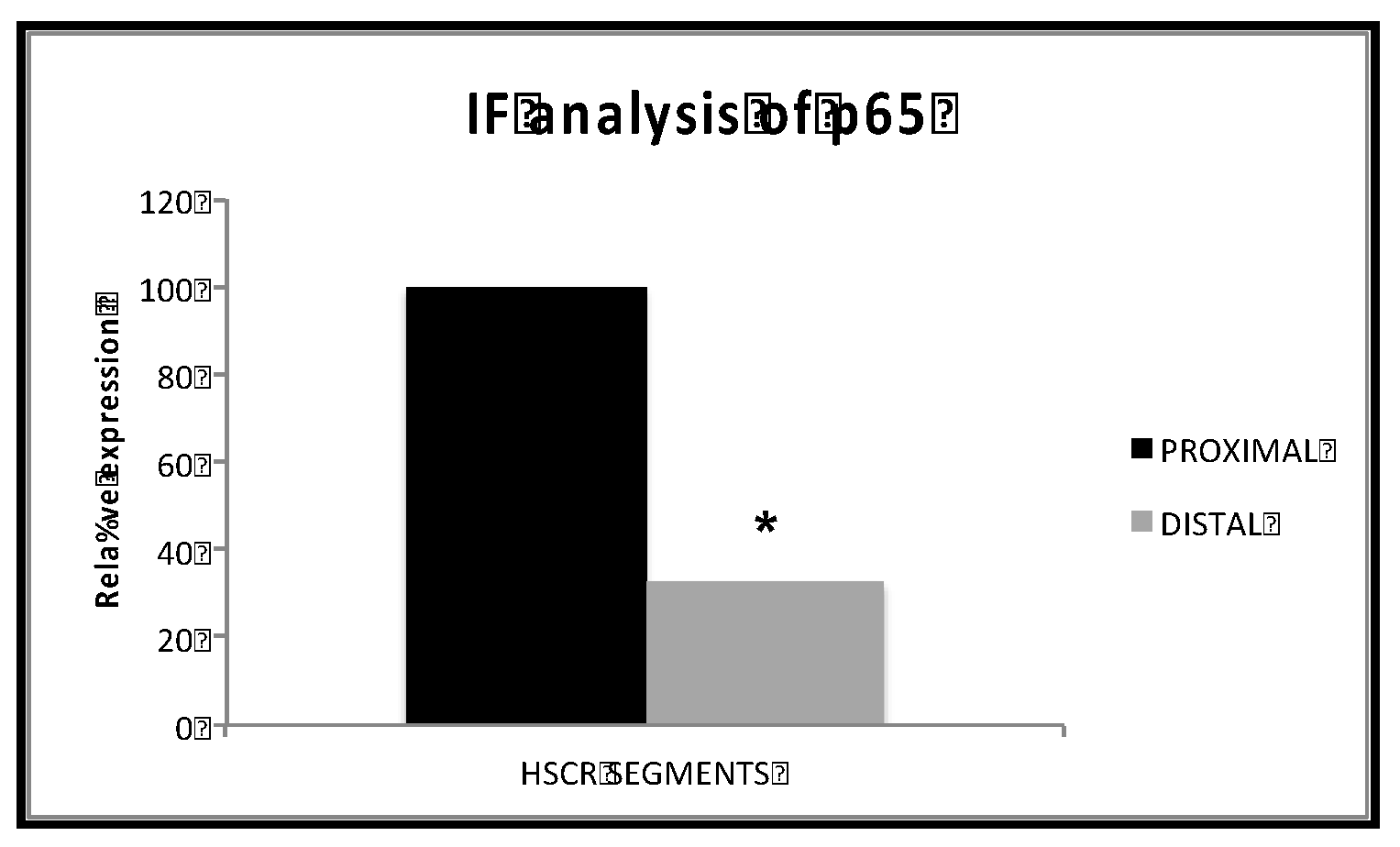 Preprints 109902 g004