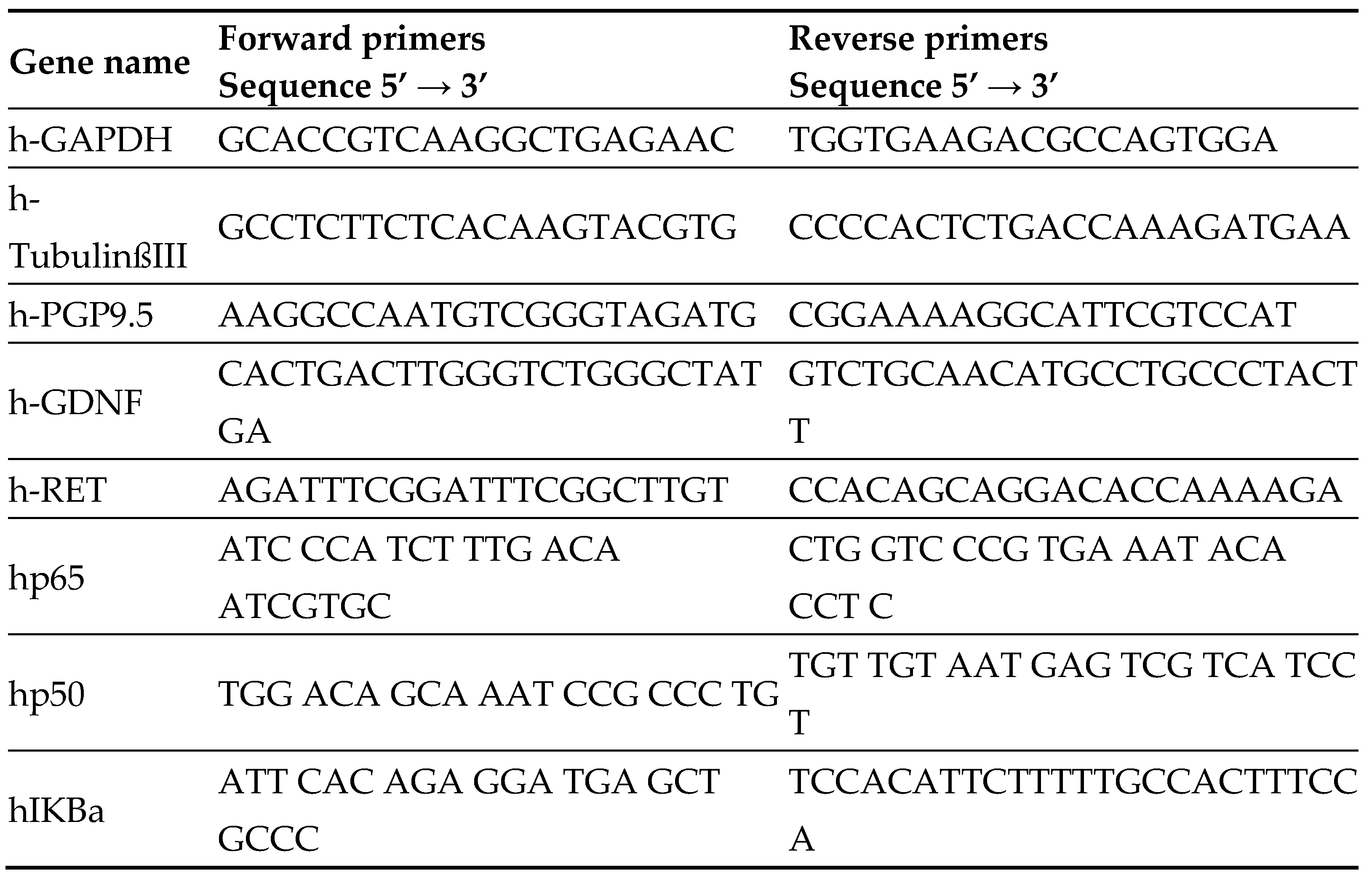 Preprints 109902 i001