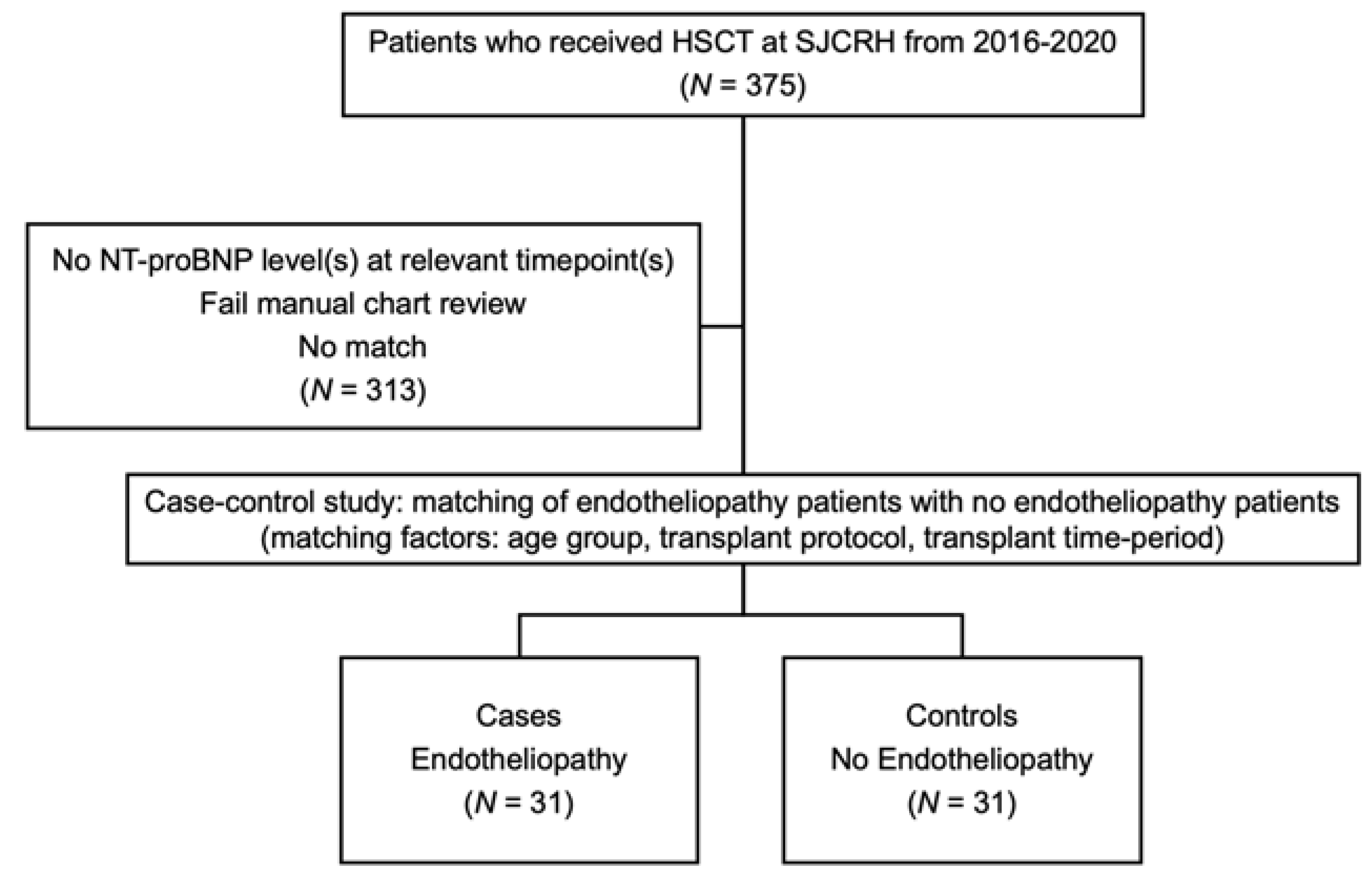 Preprints 116134 g001