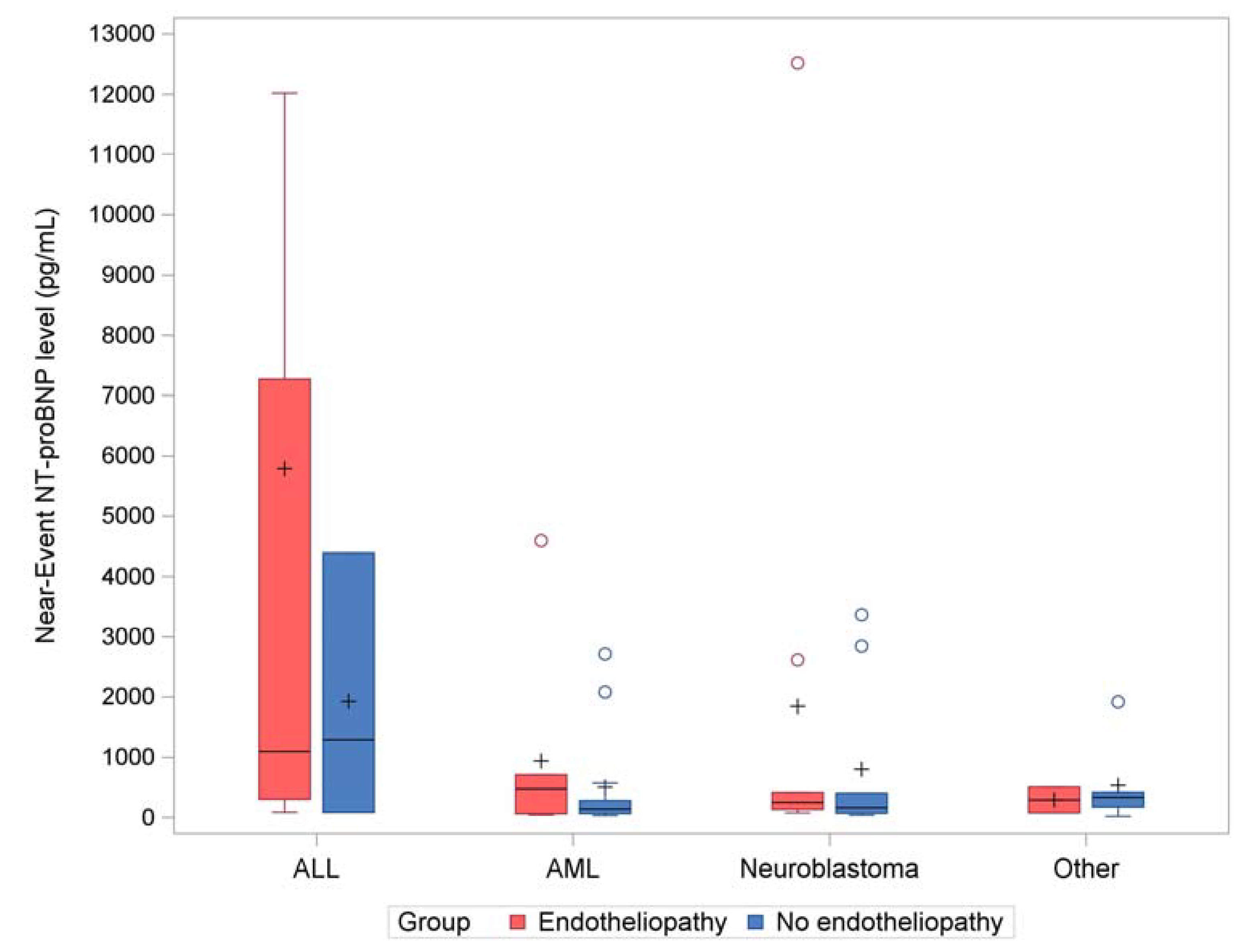 Preprints 116134 g003