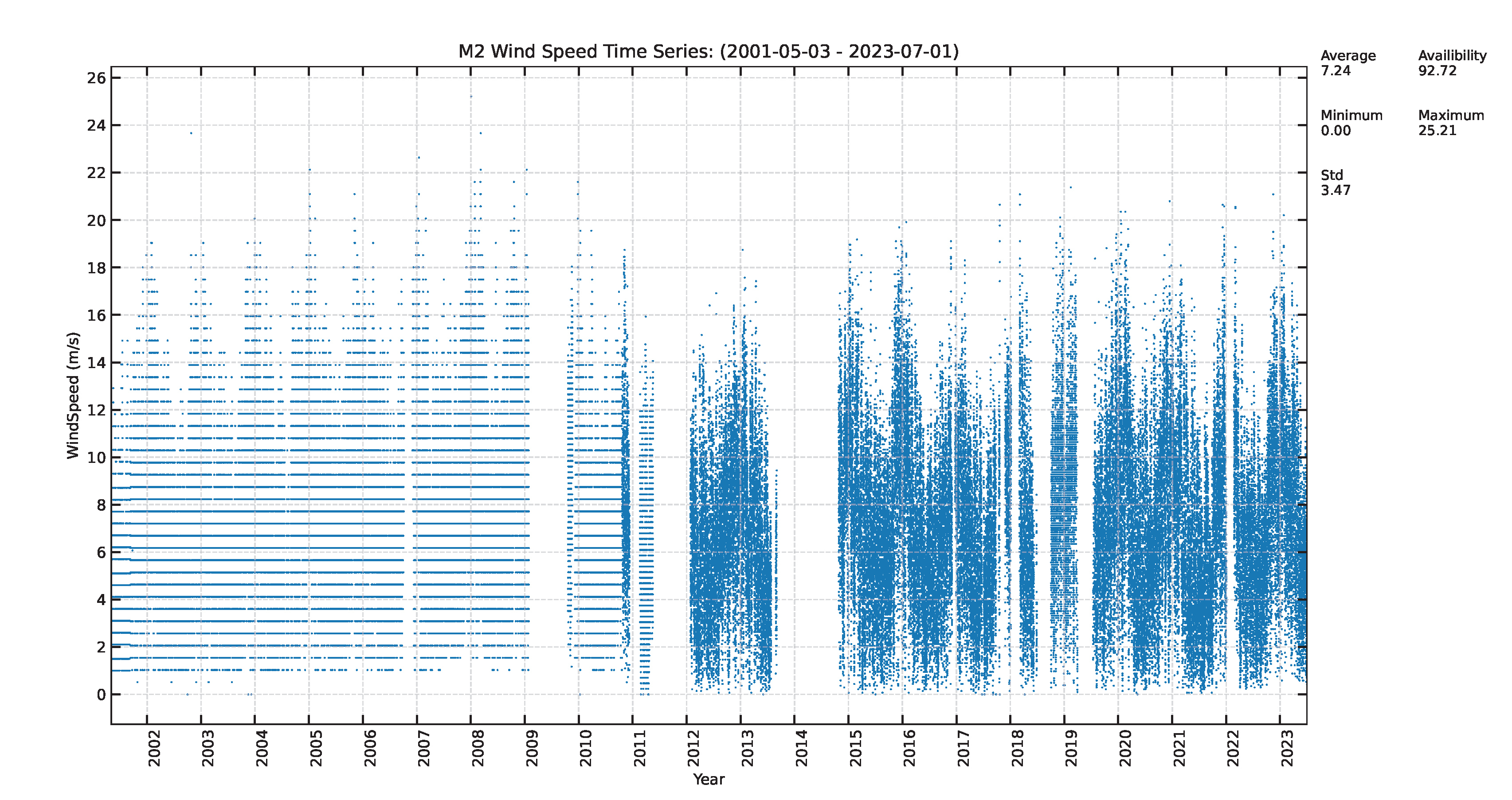 Preprints 106759 g001