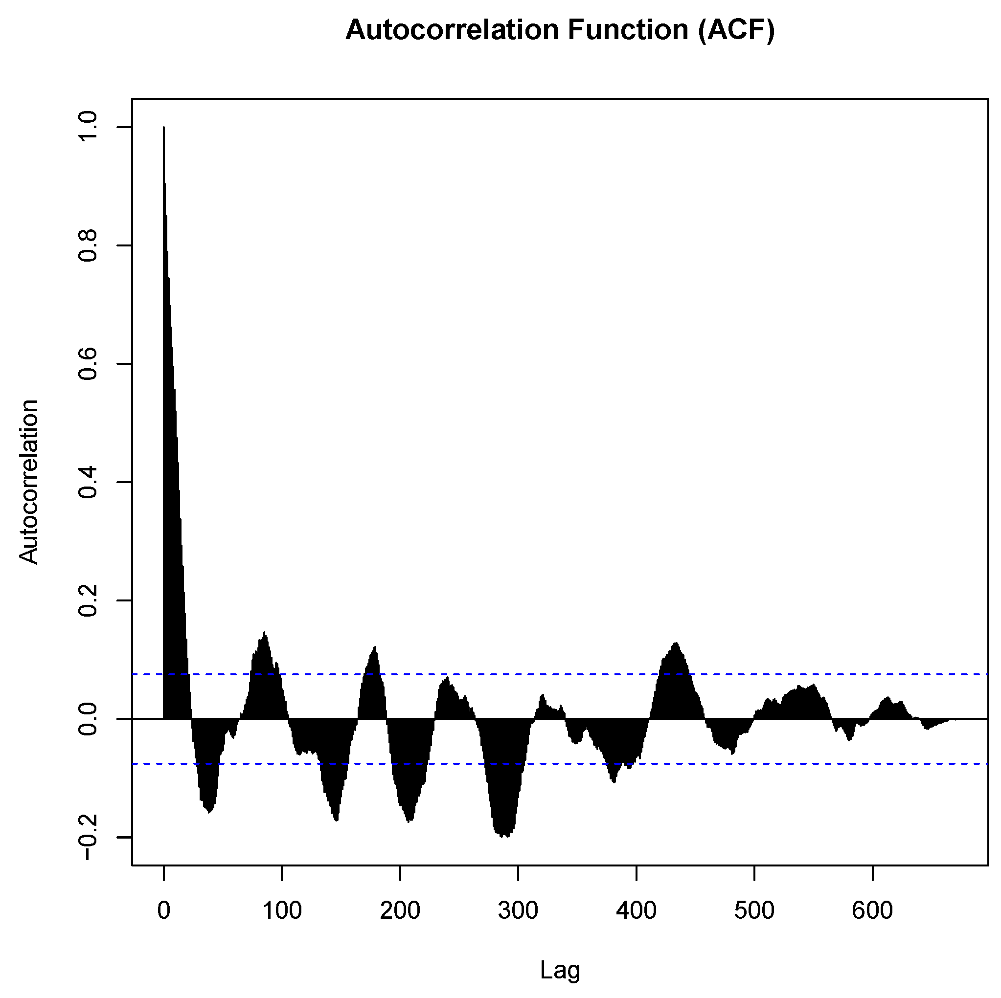 Preprints 106759 g003