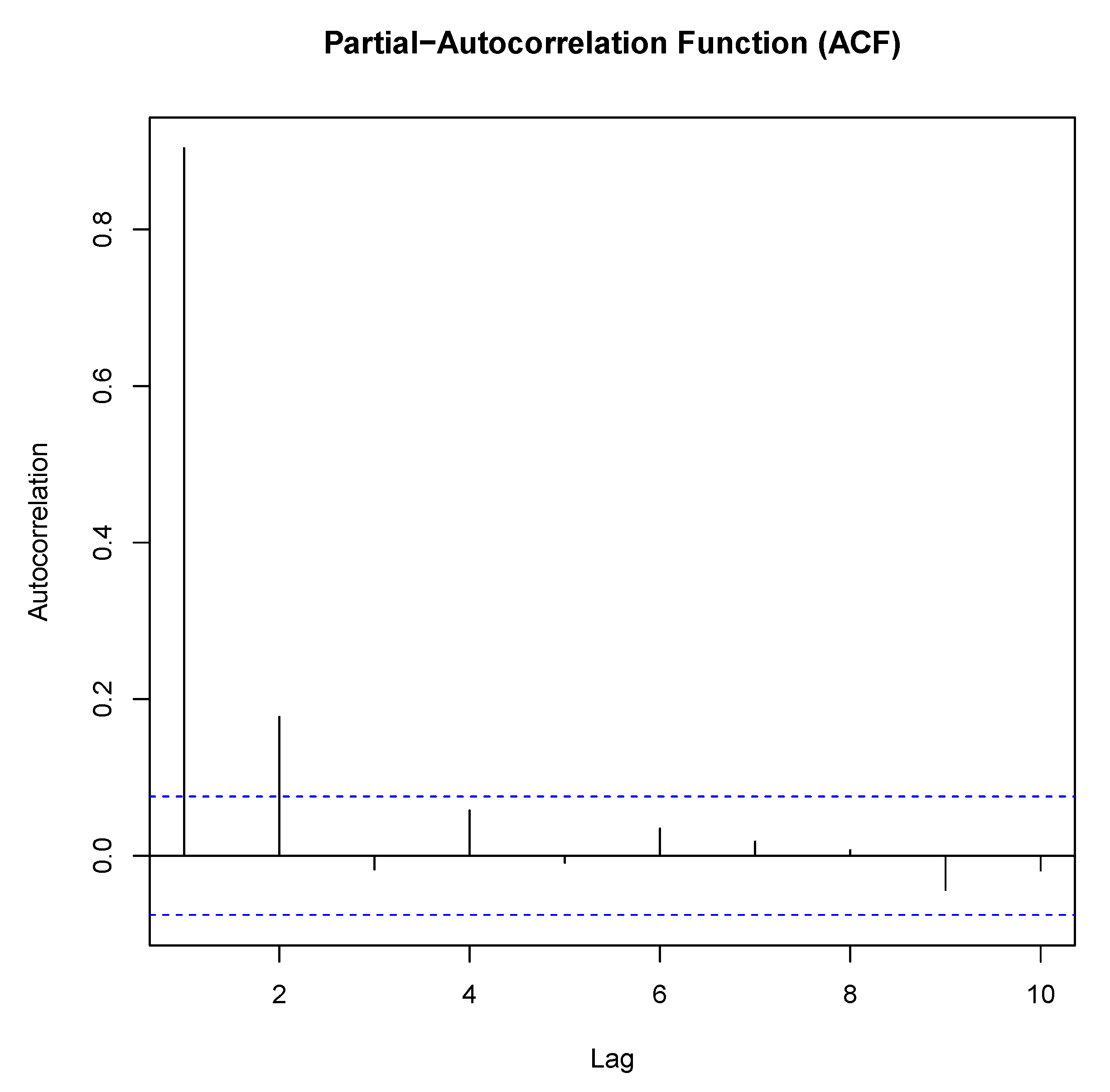 Preprints 106759 g004