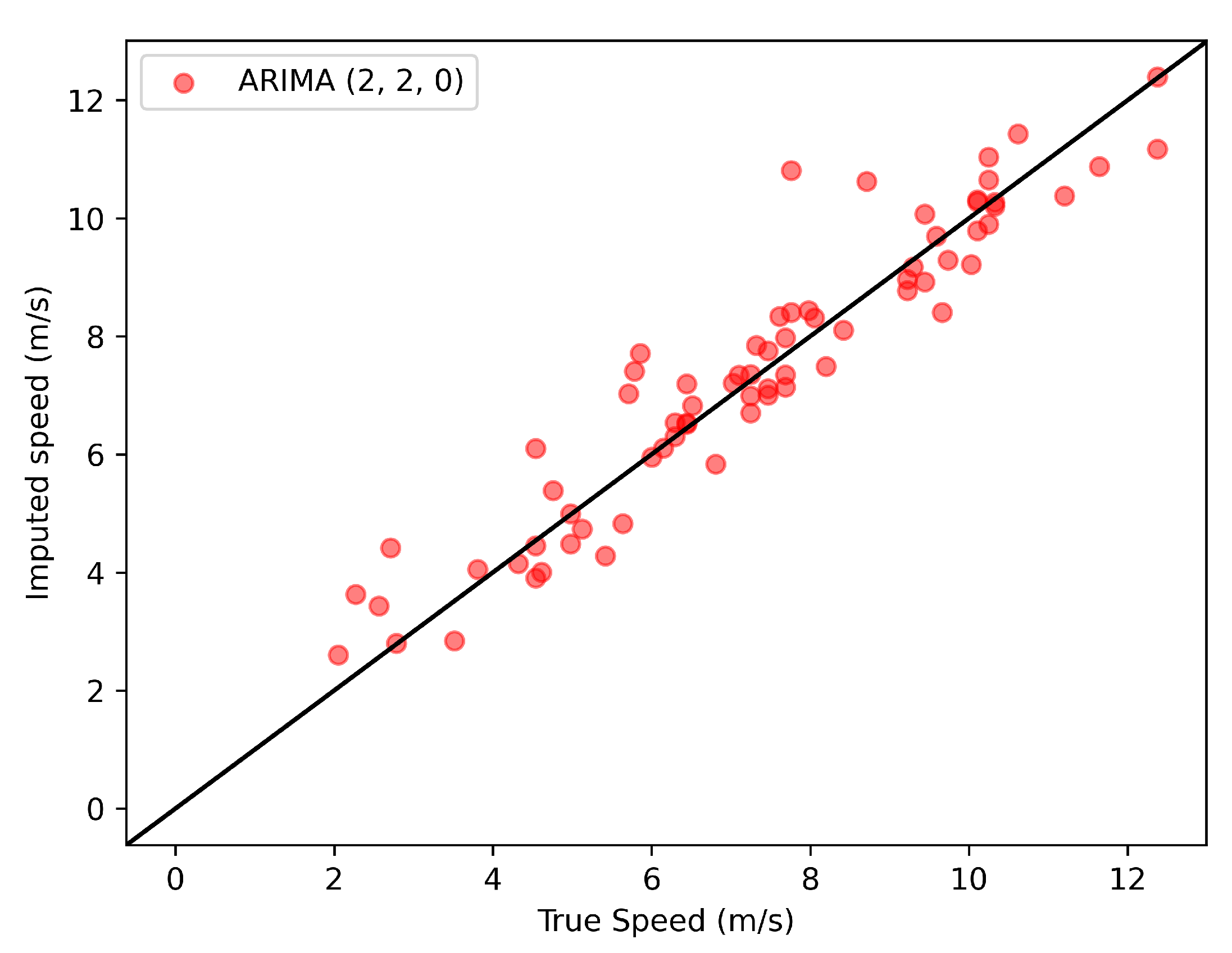 Preprints 106759 g007