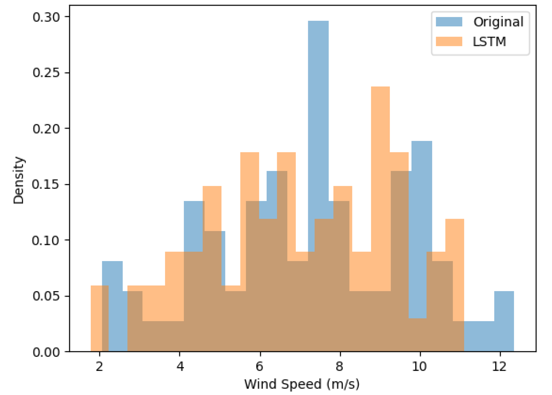 Preprints 106759 g008