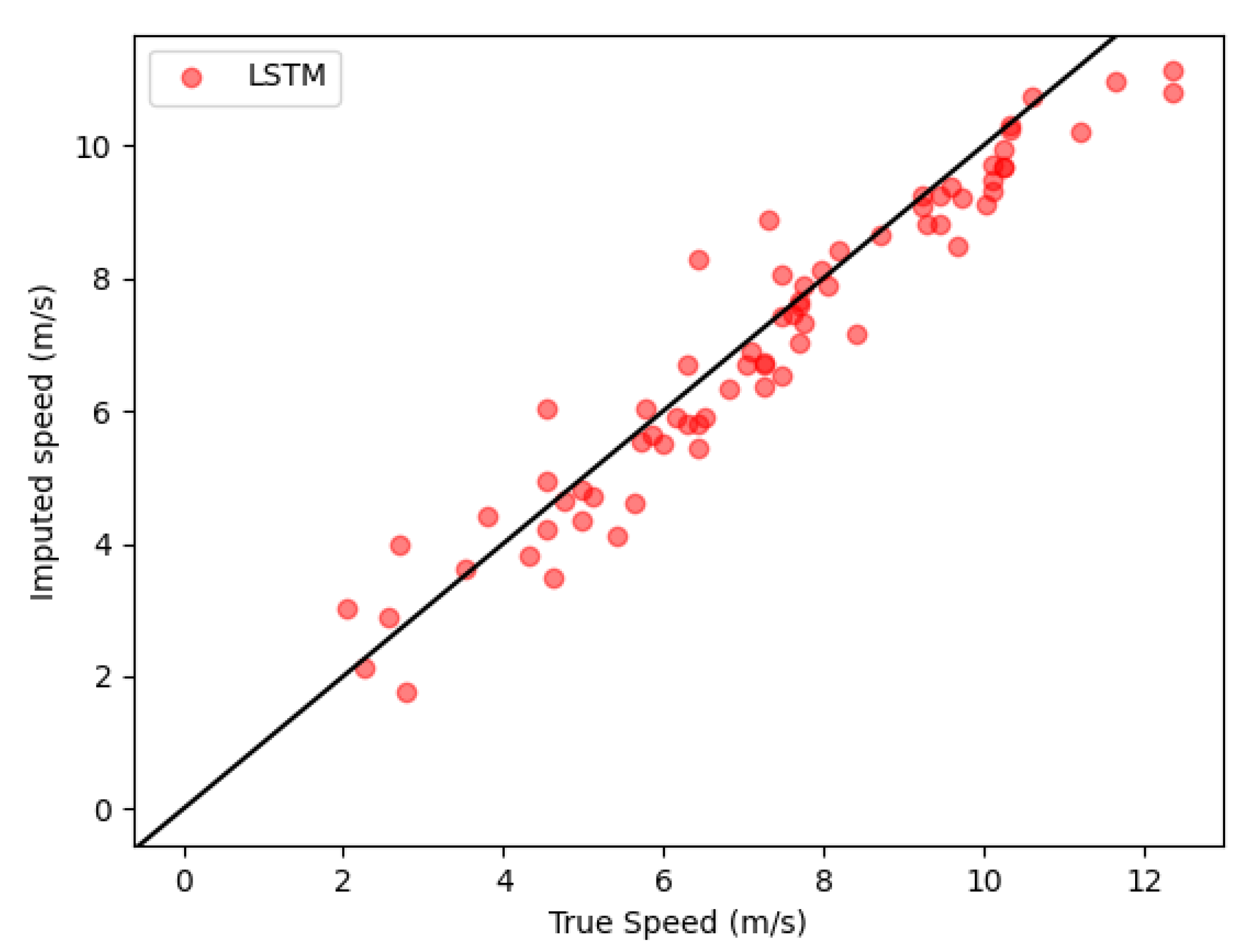 Preprints 106759 g009