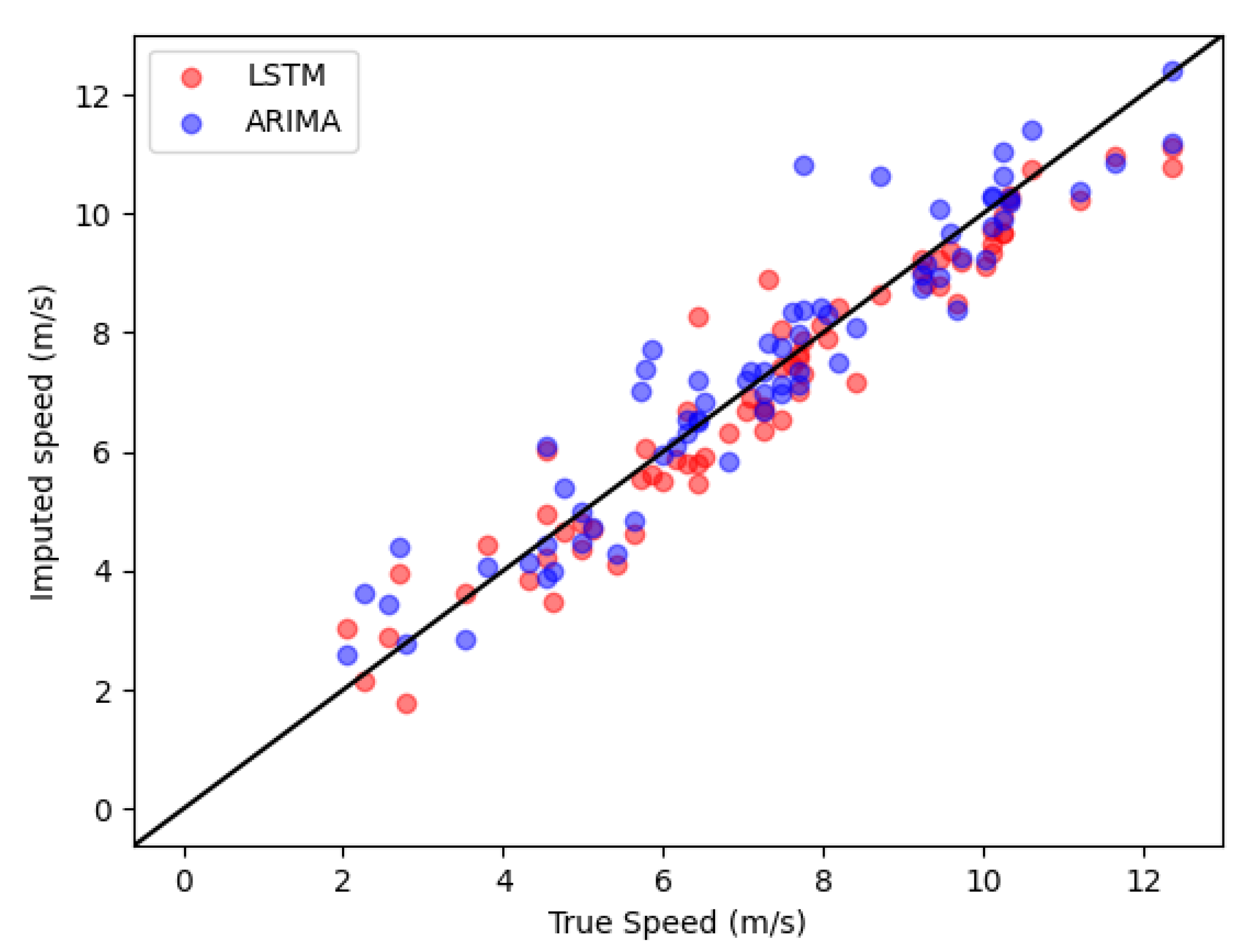 Preprints 106759 g010